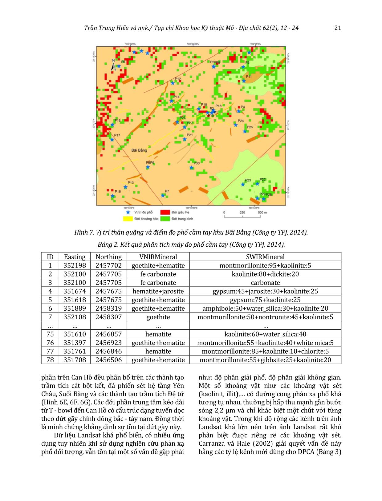 Xác định các đới biến đổi giàu khoáng vật sét và oxit sắt sử dụng ảnh Landsat 8 khu vực Pu Sam Cáp, Lai Châu trang 10