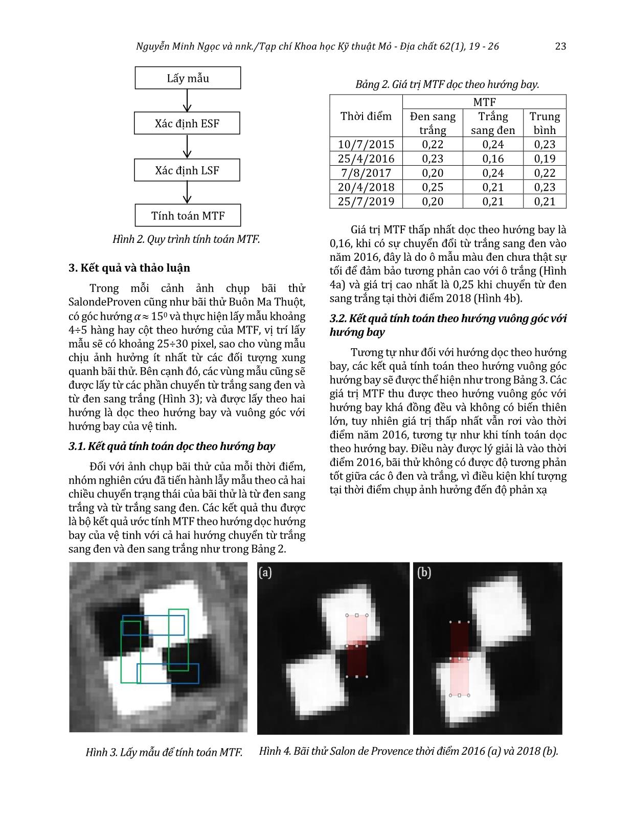 Xác định giá trị hàm truyền điều biến (MTF) phục vụ đánh giá chất lượng ảnh vệ tinh VNREDSat-1, sử dụng bãi thử cố định trang 5
