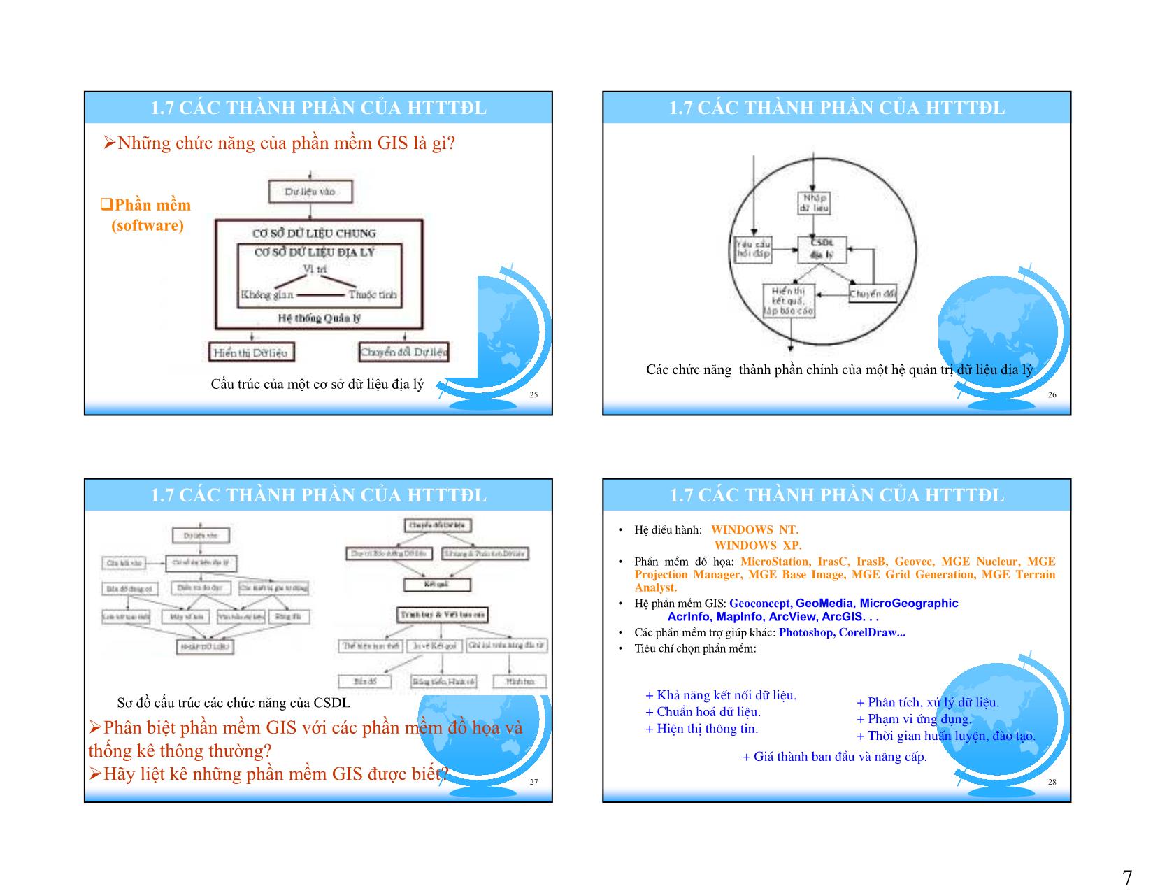 Bài giảng Hệ thống thông tin địa lý trang 7