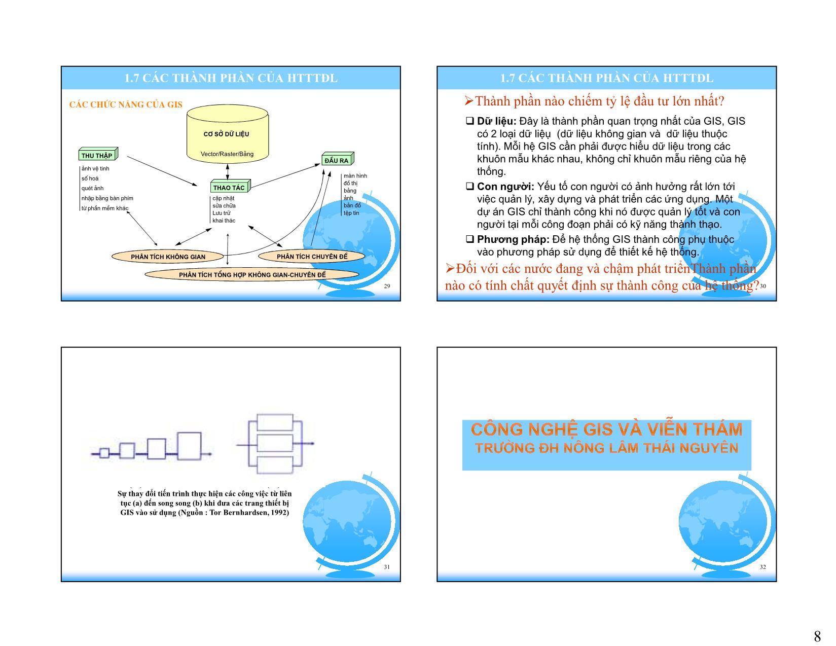 Bài giảng Hệ thống thông tin địa lý trang 8
