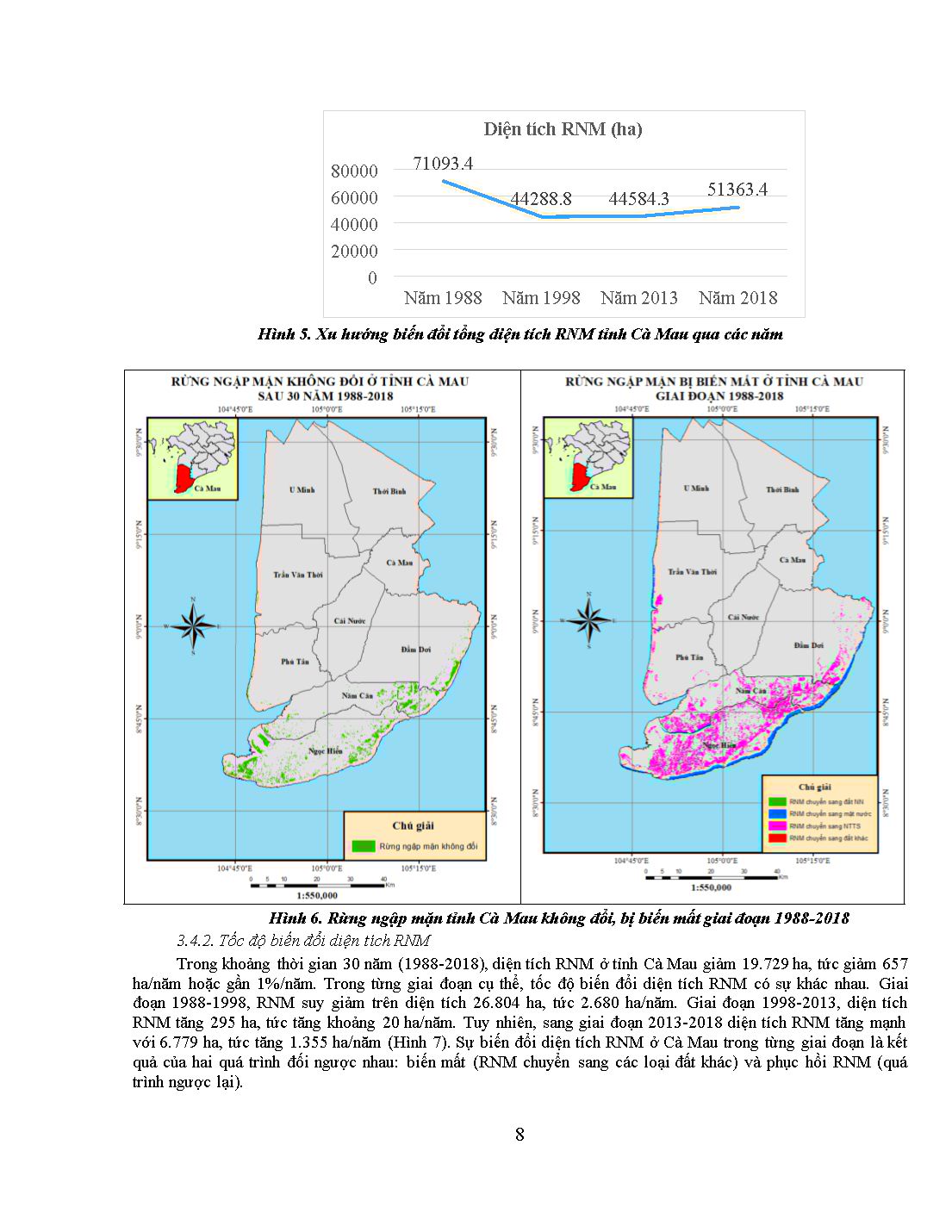 Đánh giá biến động rừng ngập mặn tỉnh Cà Mau trên cơ sở ảnh vệ tinh giai đoạn 1988-2018 trang 8