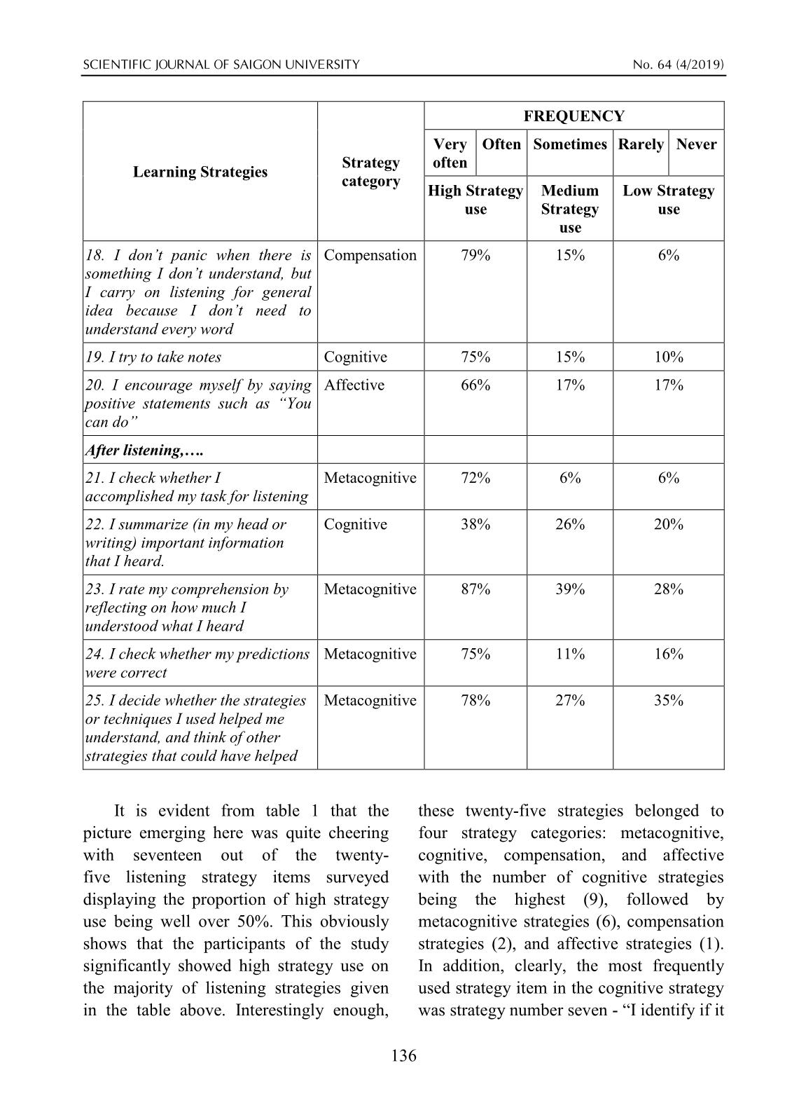 Khảo sát về tần suất sử dụng các chiến lược học tập của sinh viên năm hai chuyên ngữ trong việc học các kỹ năng nghe nói tiếng Anh ở Trường Đại học Sài Gòn trang 7