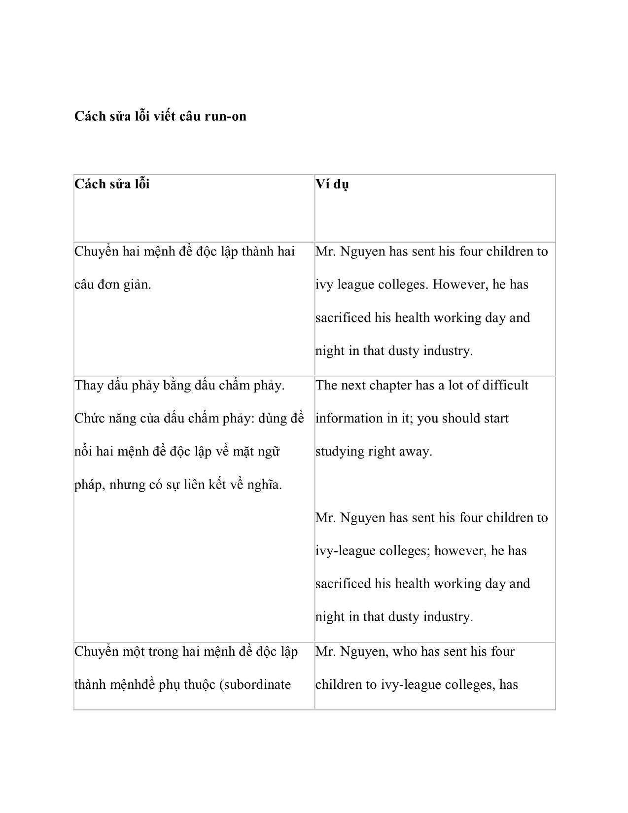 Các lỗi câu cơ bản trong văn viết trang 4