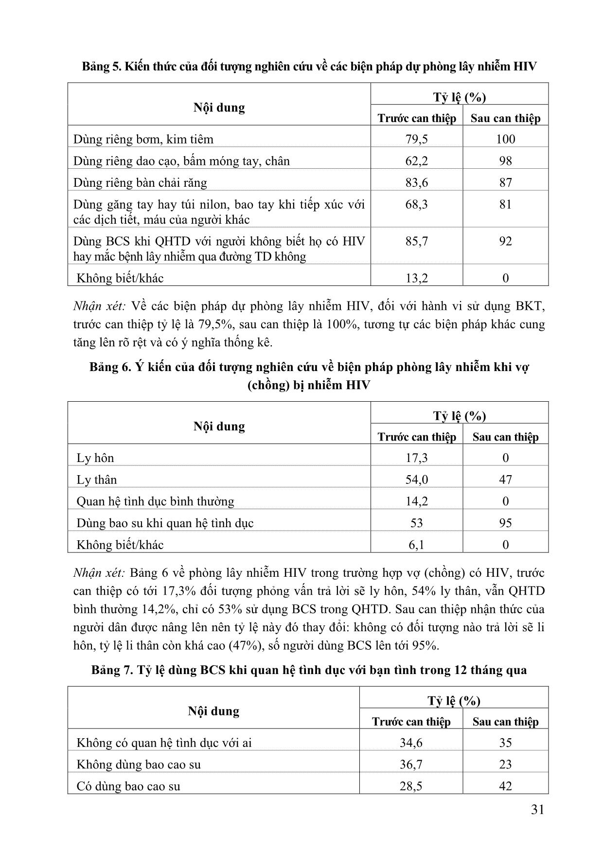 Đánh giá hiệu quả các hoạt động truyền thông thay đổi hành vi trong phòng chống HIV/AIDS tại xã Gia Sinh năm 2009-2010 trang 5