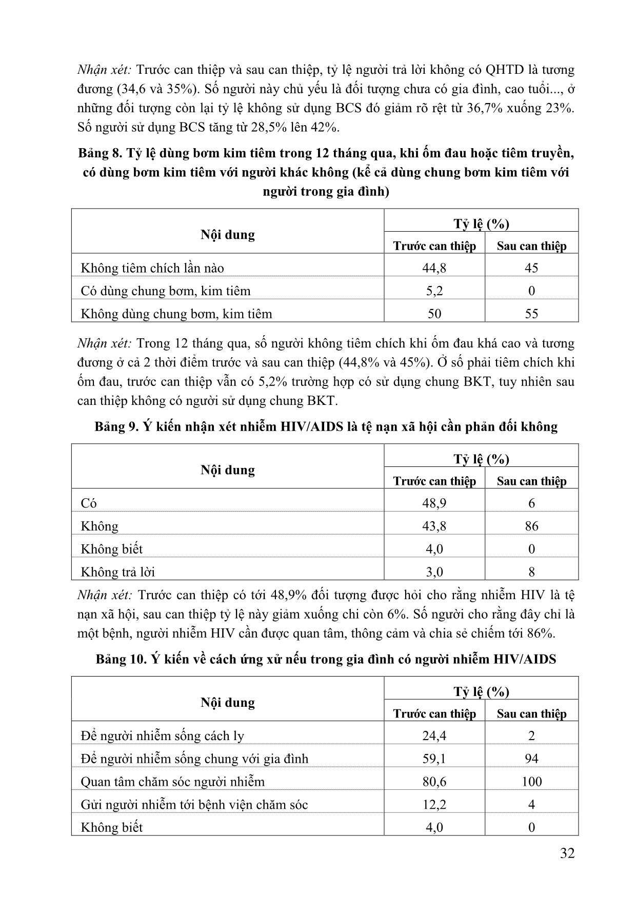 Đánh giá hiệu quả các hoạt động truyền thông thay đổi hành vi trong phòng chống HIV/AIDS tại xã Gia Sinh năm 2009-2010 trang 6