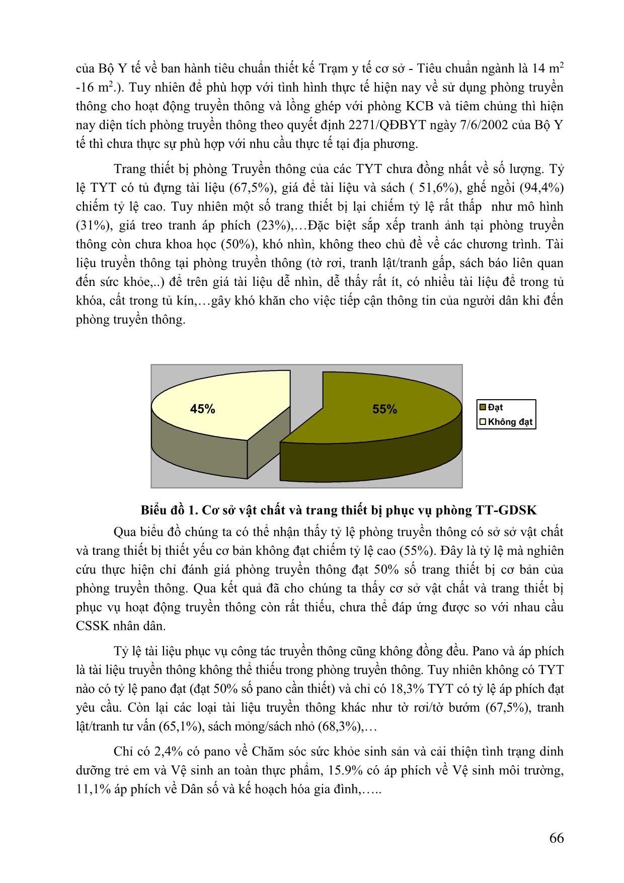 Đánh giá thực trạng và những yếu tố liên quan đến hoạt động phòng truyền thông giáo dục sức khỏe các trạm y tế tỉnh Bắc Ninh, năm 2011 trang 4