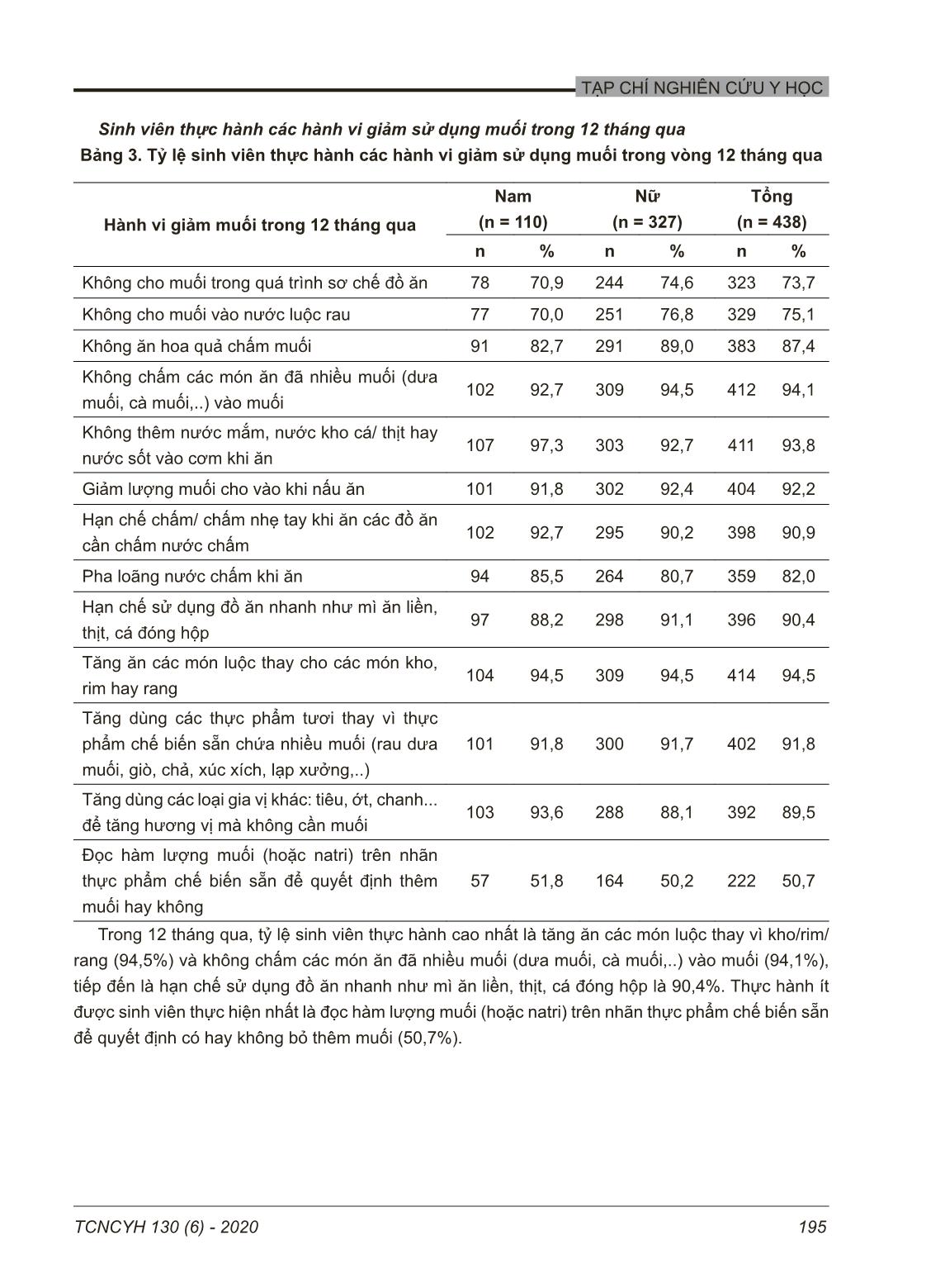 Hành vi giảm sử dụng muối của sinh viên Đại học Y Hà Nội năm 2020 trang 5