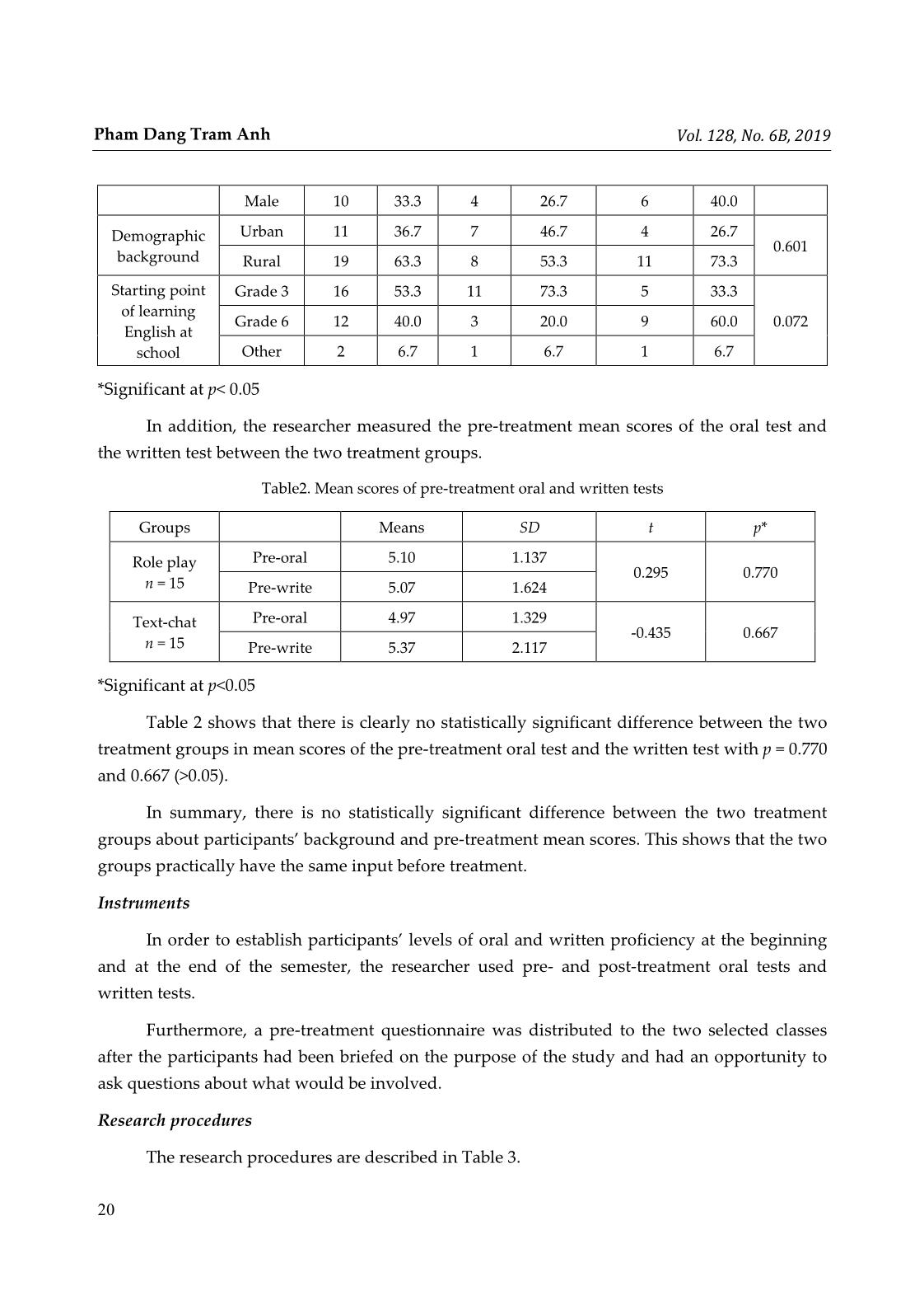 Quantitative analysis of the effect of synchronous online discussions on oral and written language development for efl university students in Vietnam trang 5