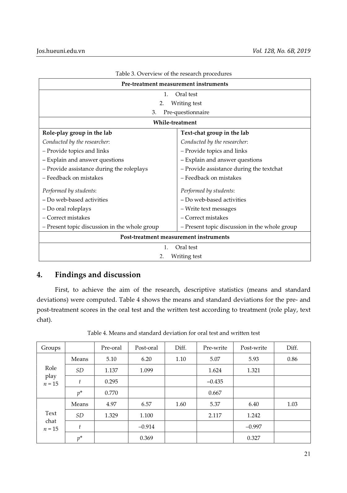 Quantitative analysis of the effect of synchronous online discussions on oral and written language development for efl university students in Vietnam trang 6