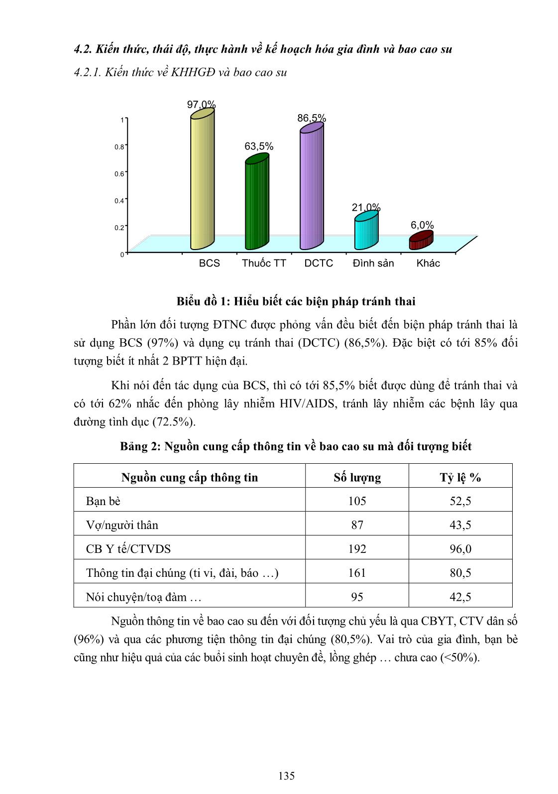 Mô tả kiến thức, thái độ và thực hành sử dụng bao cao su trong kế hoạch hóa gia đình của nam giới có vợ tại xã Thượng Kiệm, huyện Kim Sơn, tỉnh Ninh Bình năm 2013 trang 5