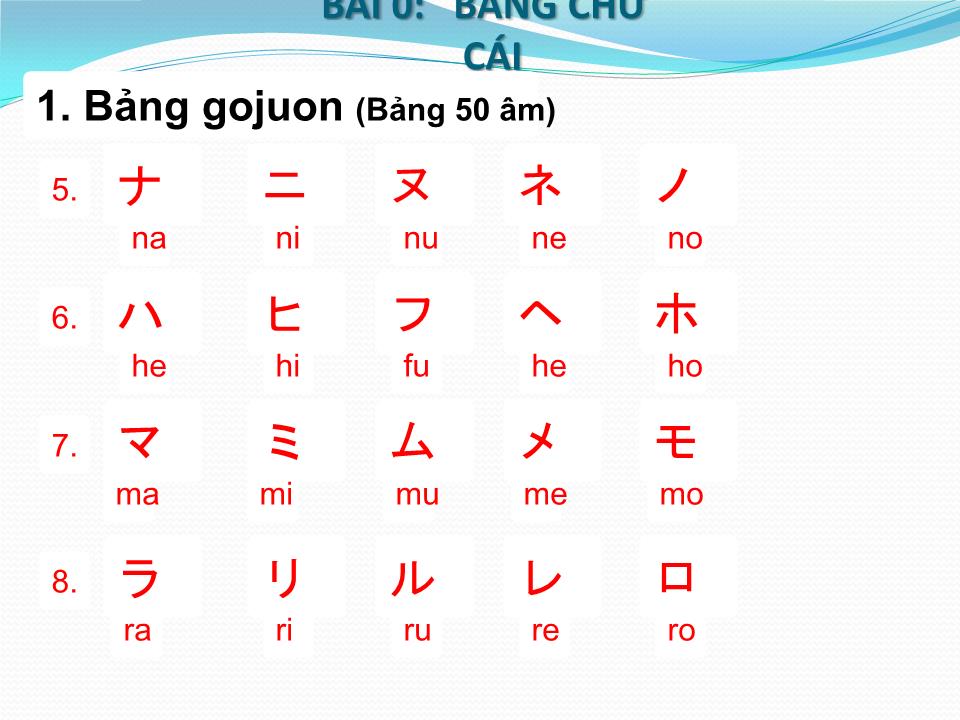 Chữ Katakana - Bài 0: Bảng chữ cái trang 3