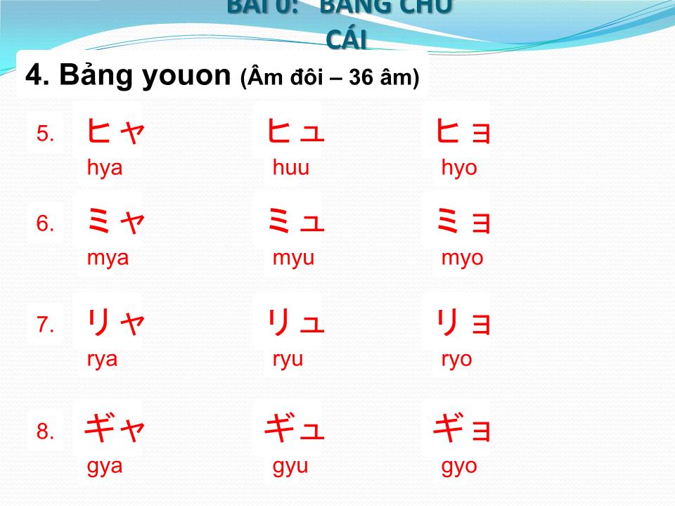 Chữ Katakana - Bài 0: Bảng chữ cái trang 8