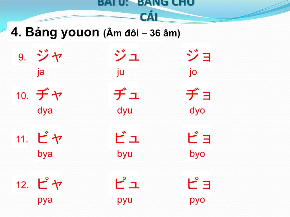 Chữ Katakana - Bài 0: Bảng chữ cái trang 9