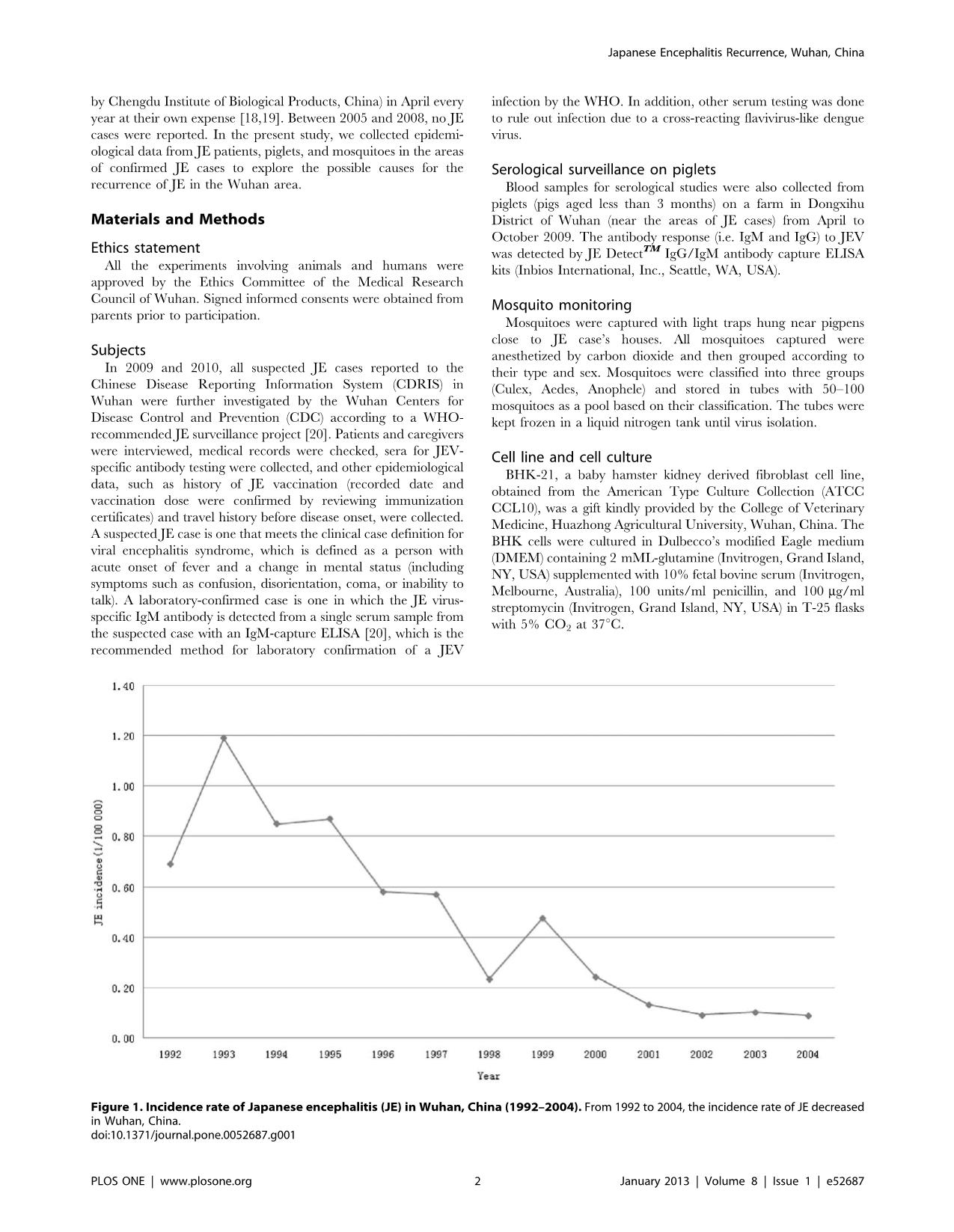 Recurrence of Japanese Encephalitis Epidemic in Wuhan, China, 2009-2010 trang 2
