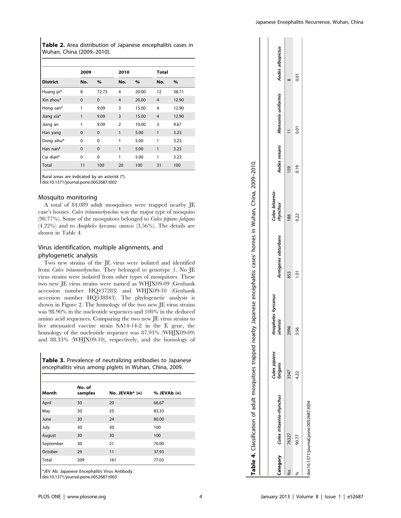 Recurrence of Japanese Encephalitis Epidemic in Wuhan, China, 2009-2010 trang 4