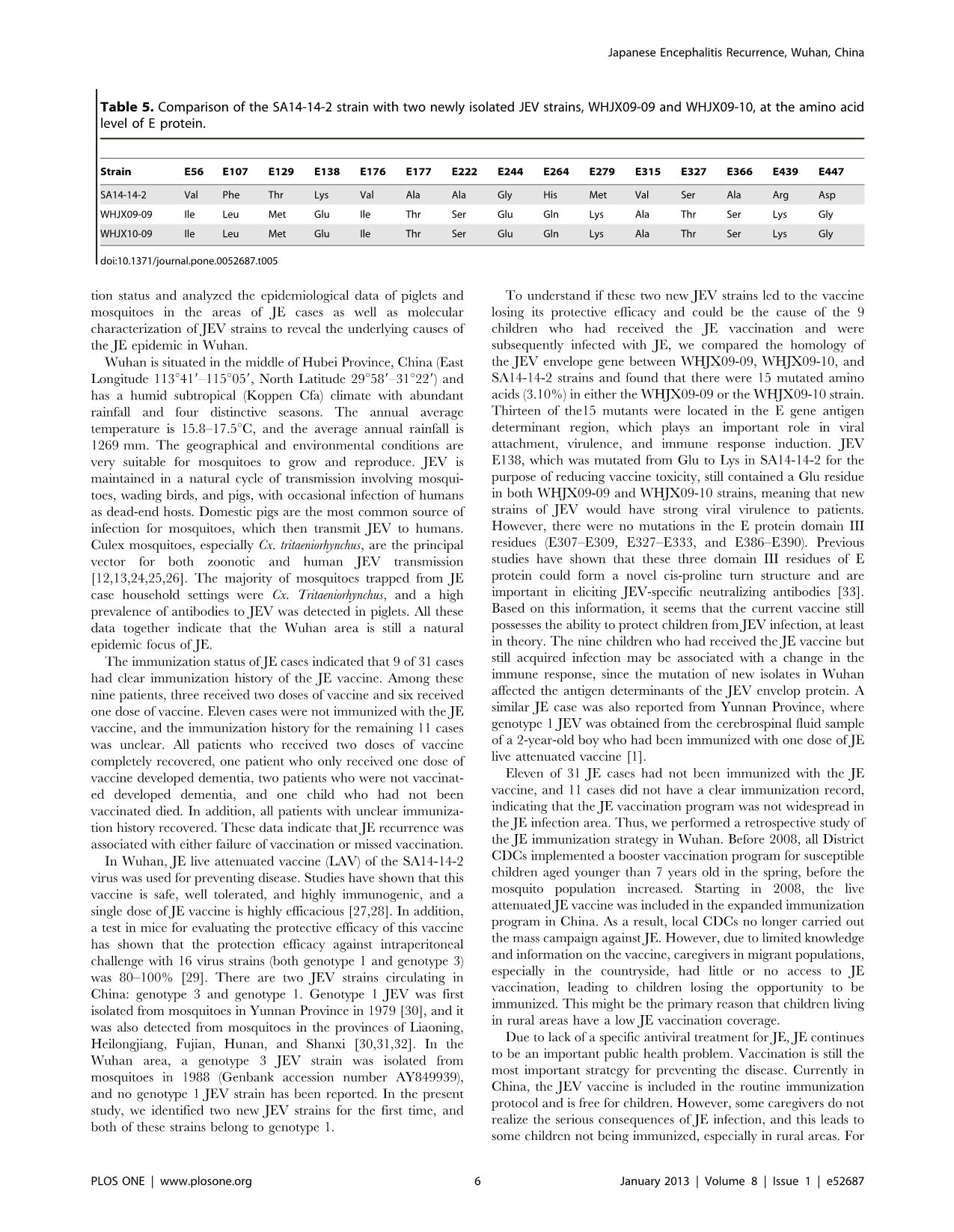 Recurrence of Japanese Encephalitis Epidemic in Wuhan, China, 2009-2010 trang 6