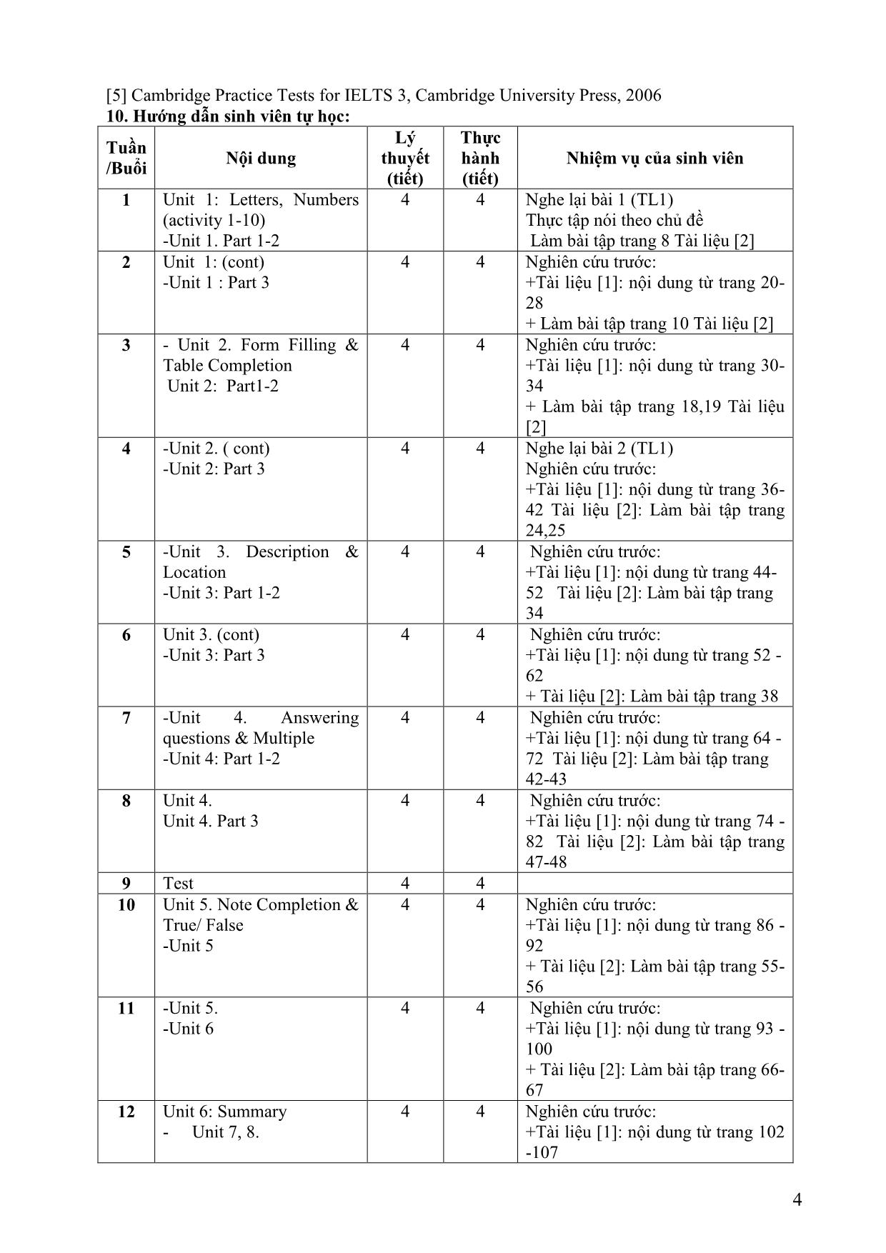 Đề cương học phần Nghe - Nói tiếng Anh nâng cao (Extensive Listening and Speaking) trang 4