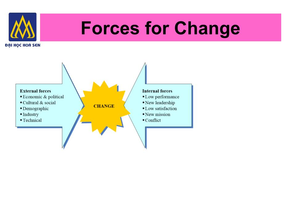Bài giảng Nghệ thuật lãnh đạo - Chapter 5: Leading Change trang 10