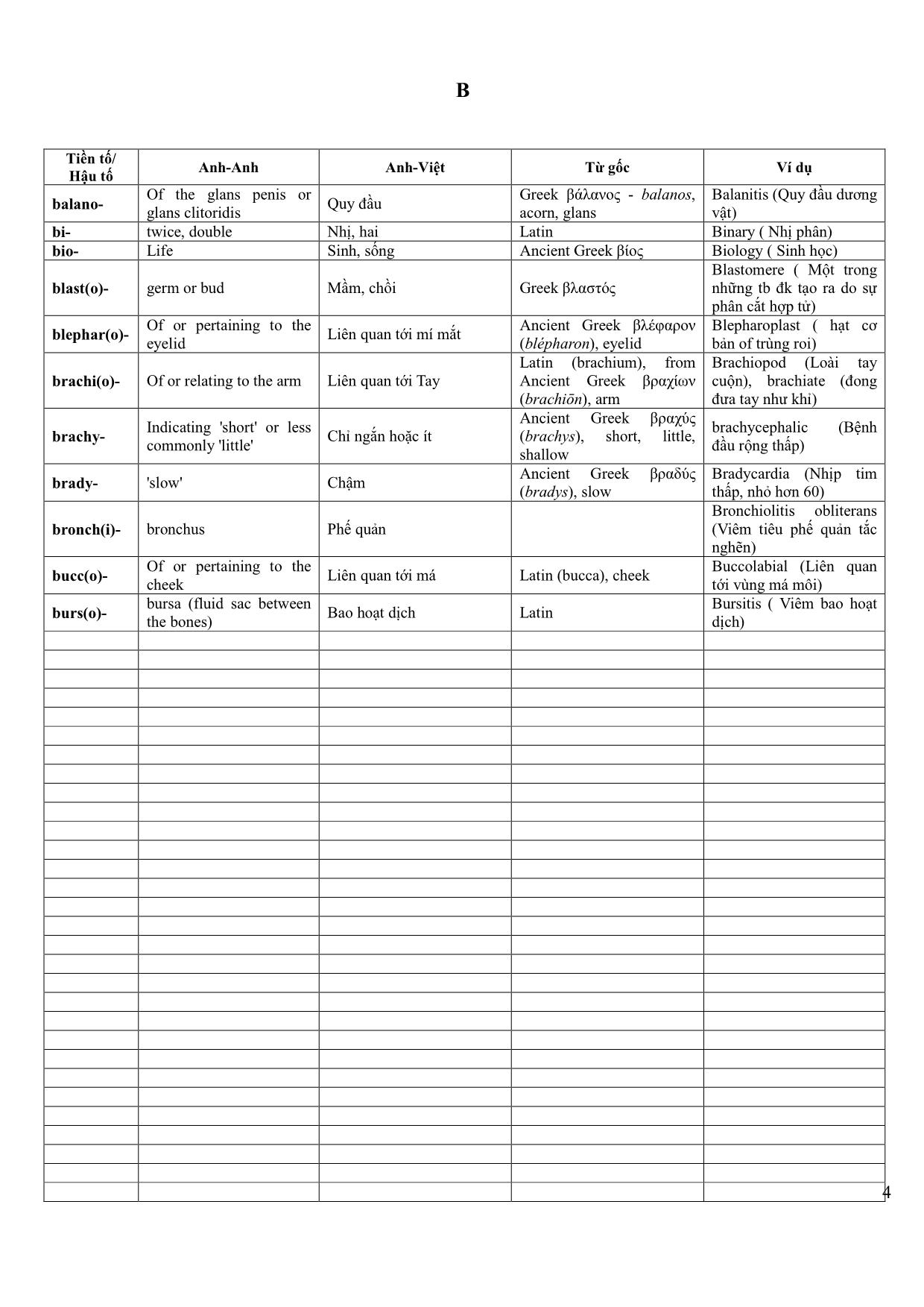 Danh sách các tiền tố và hậu tố trong tiếng Anh y khoa trang 4