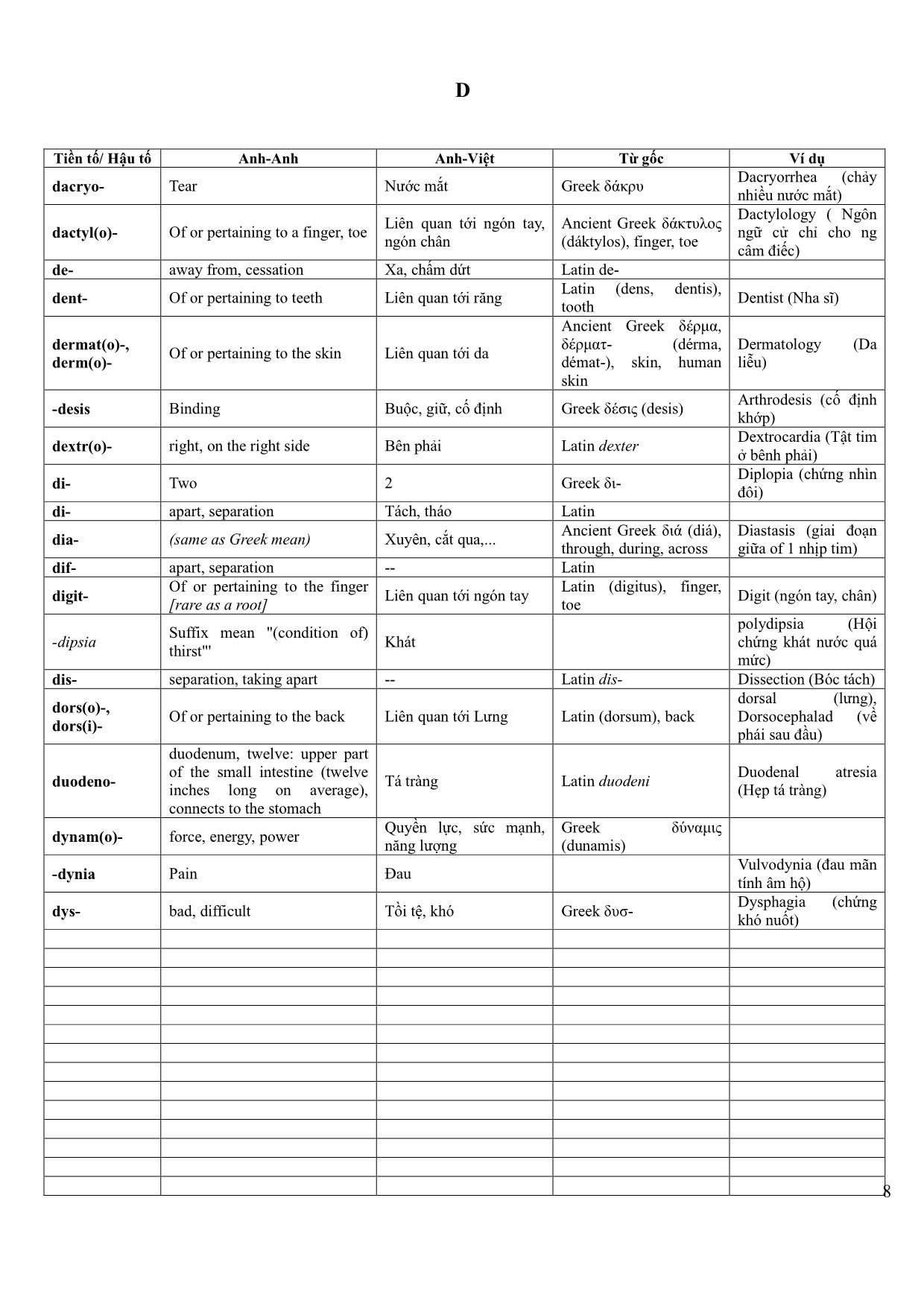 Danh sách các tiền tố và hậu tố trong tiếng Anh y khoa trang 8