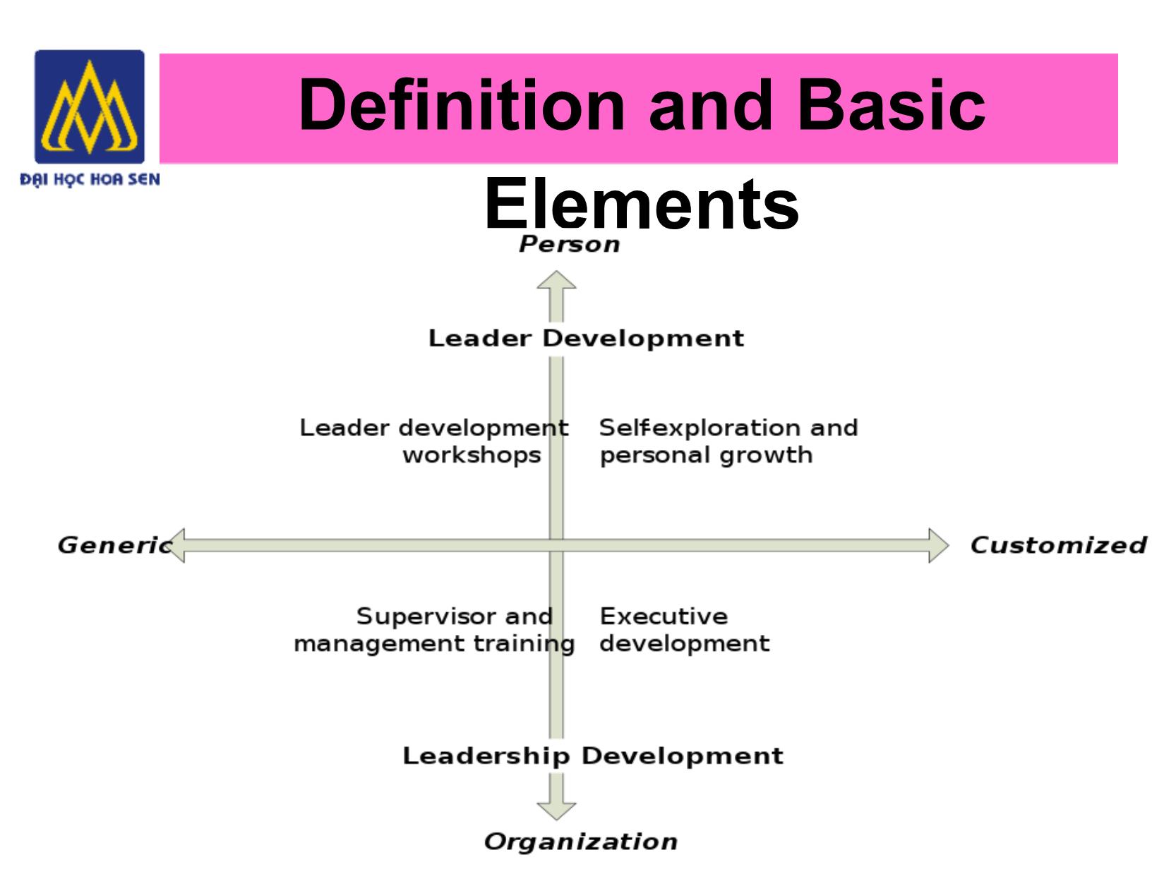 Bài giảng Nghệ thuật lãnh đạo - Chapter 6: Developing Leaders trang 8