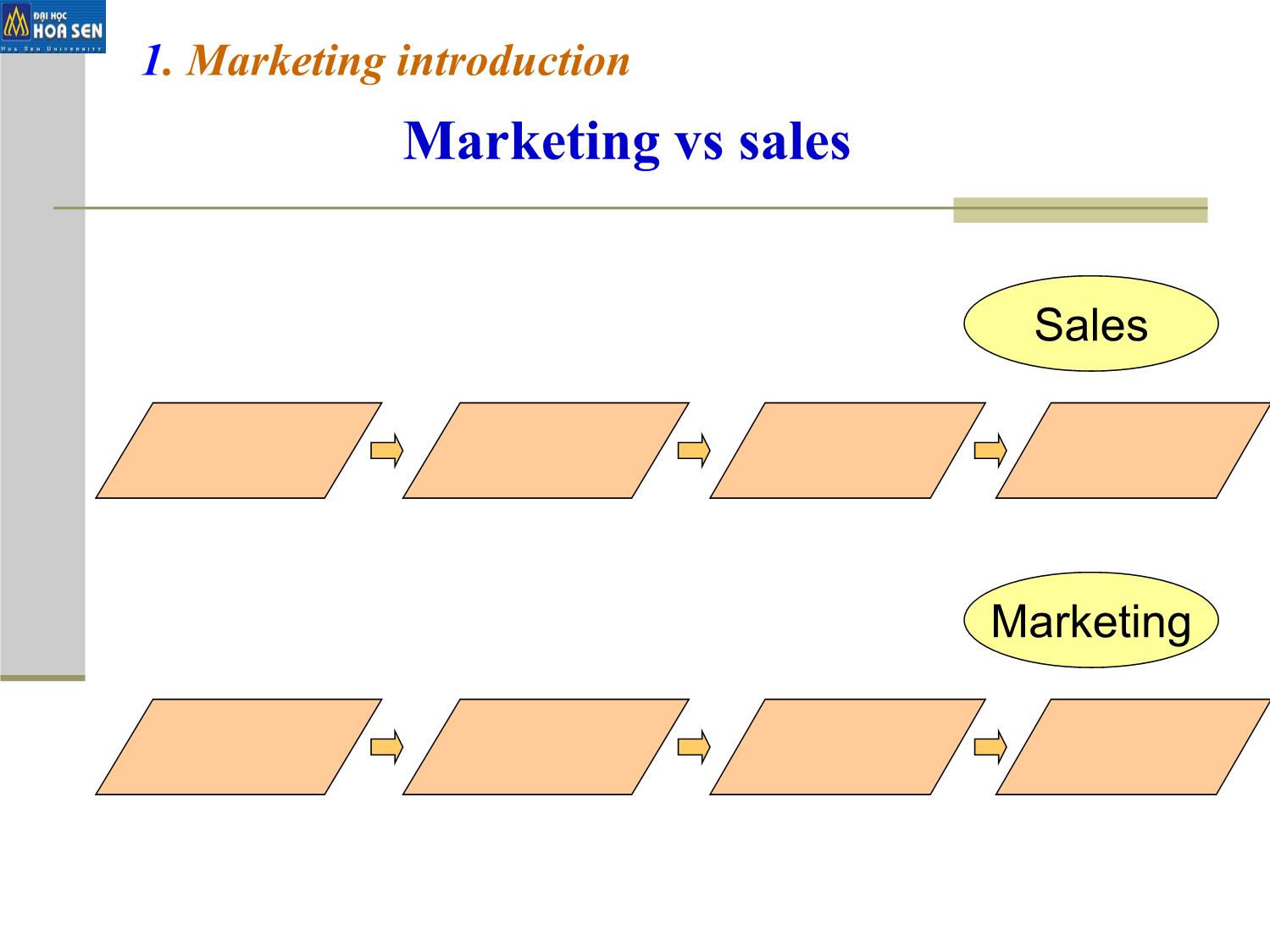 Bài giảng Marketing trang 8