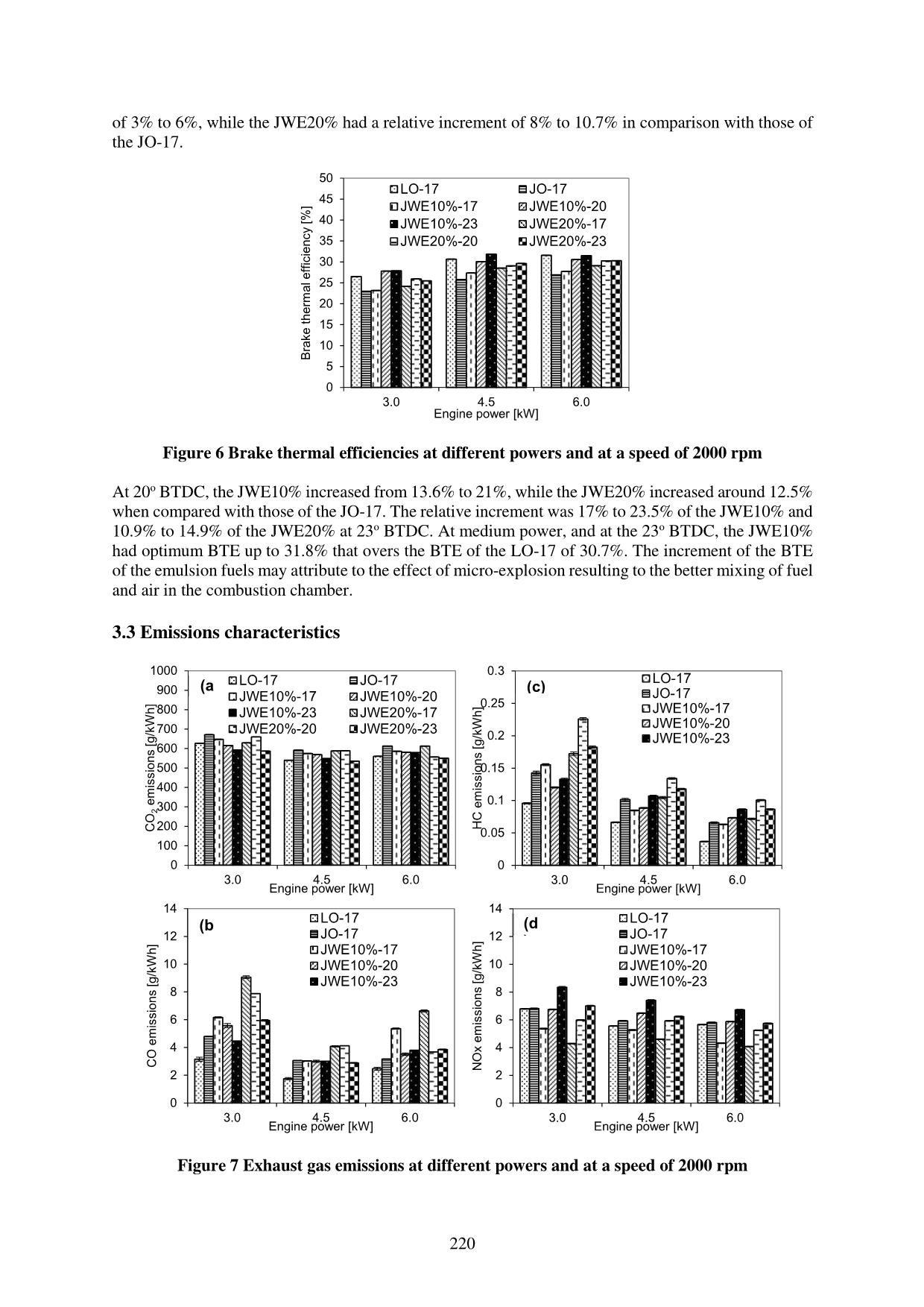Effect of injection timing and mixing rate of water in jatropha emulsion on combustion and performance of di diesel Engine trang 7