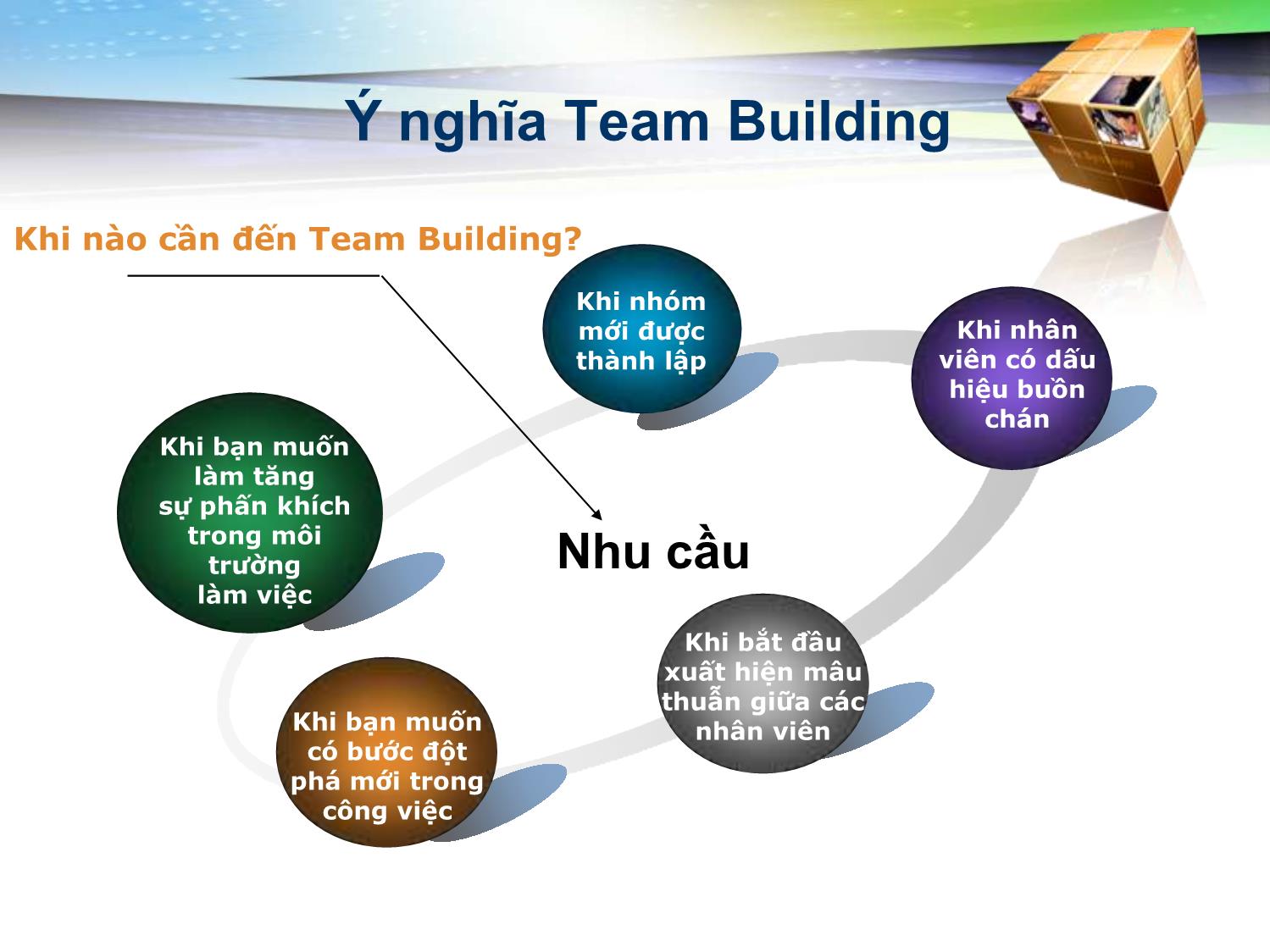 Giáo trình Team Building trang 8