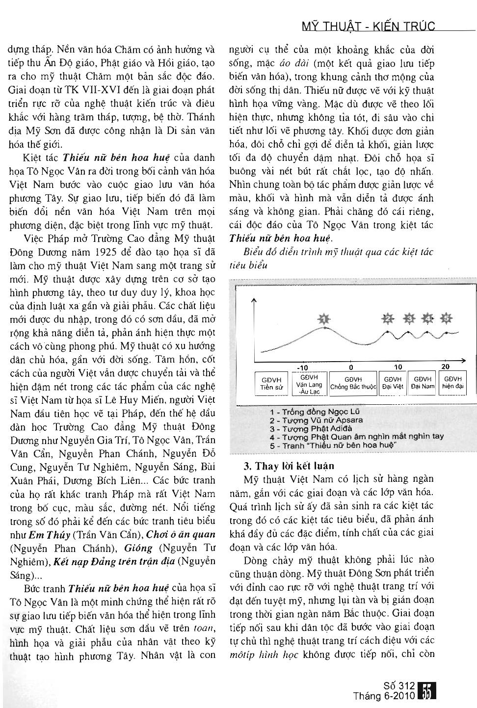 Diễn trình Mĩ thuật Viet Nam qua một số kiệt tác tiêu biểu trang 6
