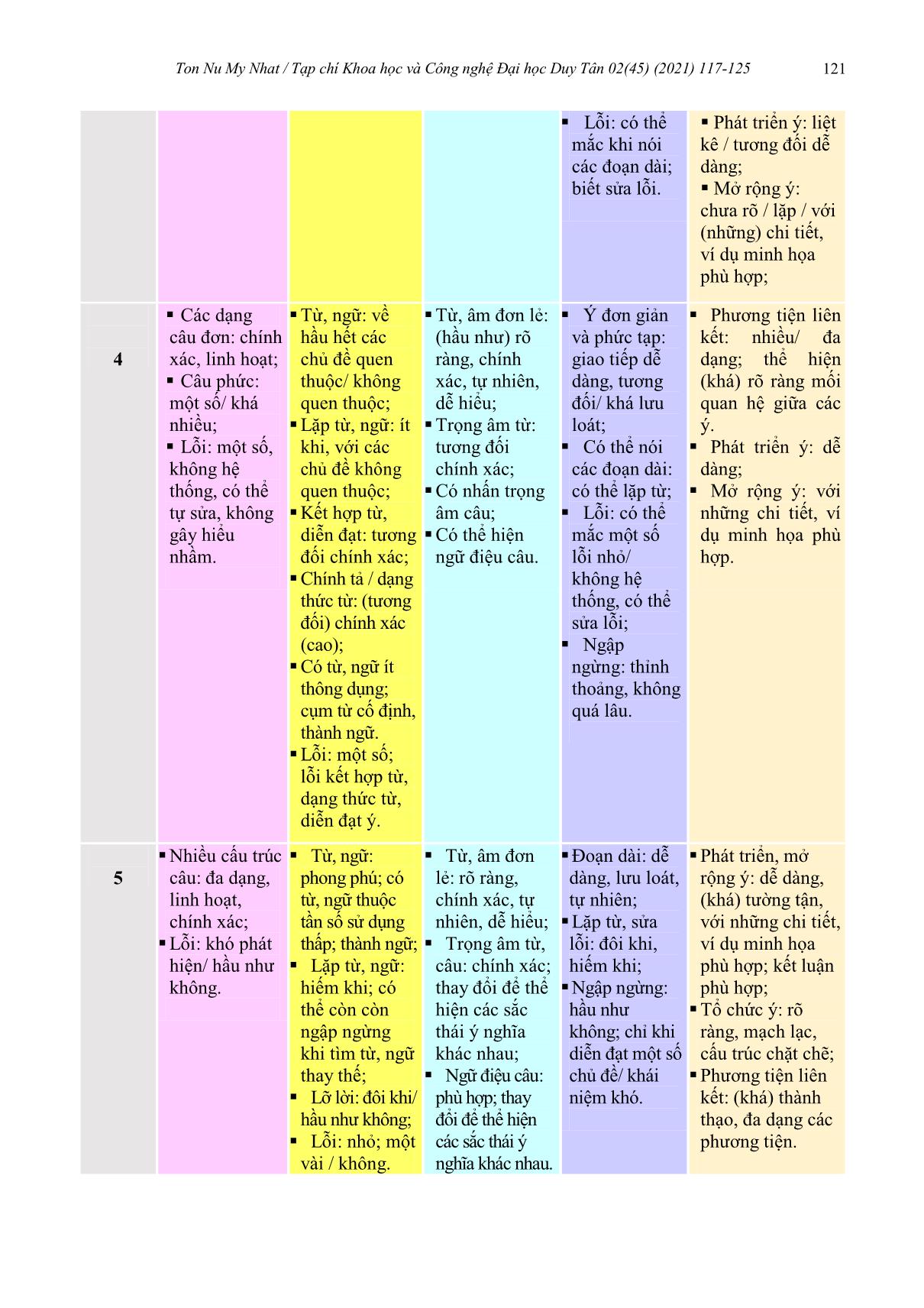 A proposed revised version of the scoring rubrics of vstep 3 - 5 level trang 5