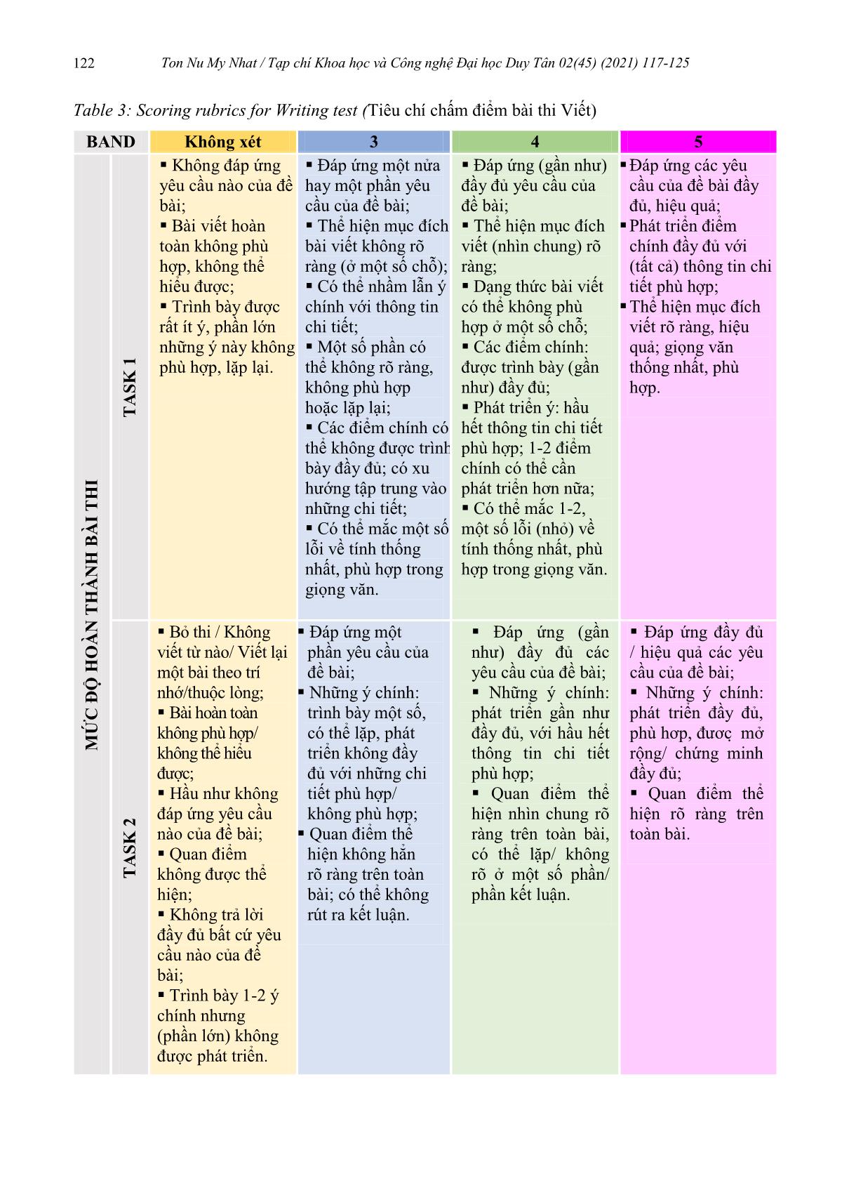 A proposed revised version of the scoring rubrics of vstep 3 - 5 level trang 6