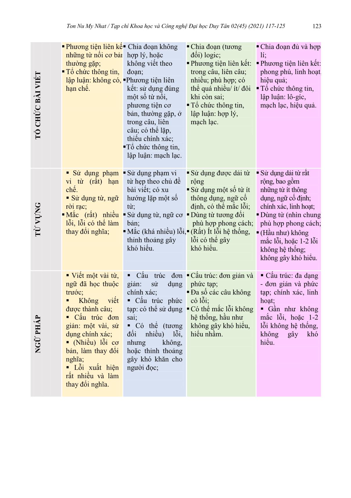 A proposed revised version of the scoring rubrics of vstep 3 - 5 level trang 7