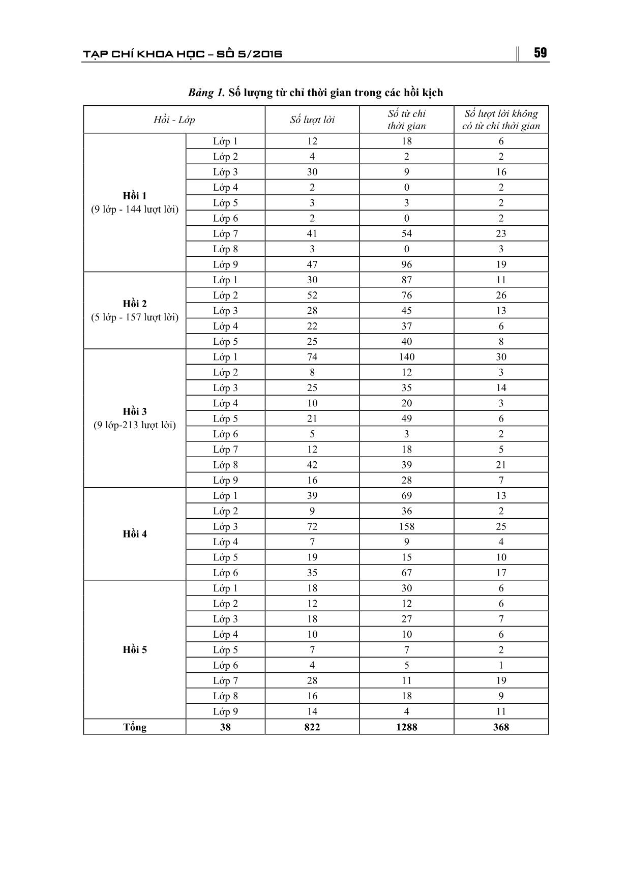 Tính mạch lạc thể hiện qua phương diện thời gian trong vở kịch Vũ Như Tô của Nguyễn Huy Tưởng trang 4