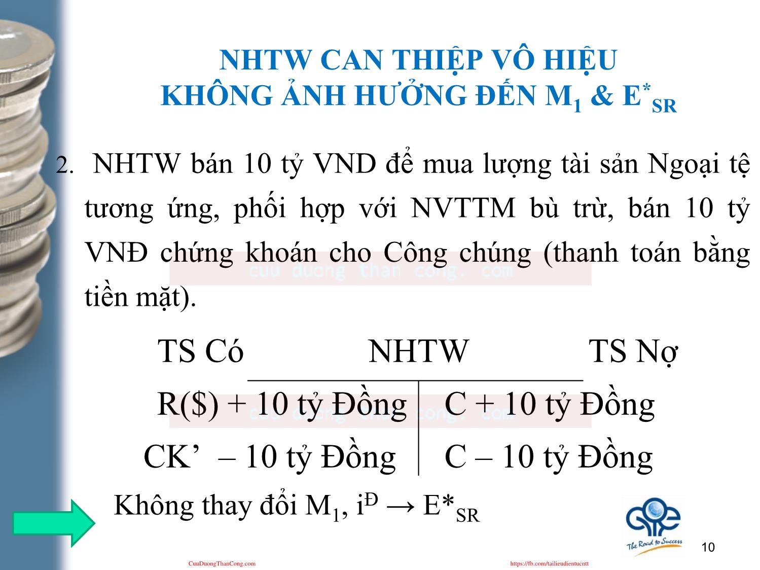 Kinh tế học tiền tệ - Ngân hàng - Bài 10: Thị trường ngoại hối và hệ thống tài chính quốc tế trang 10