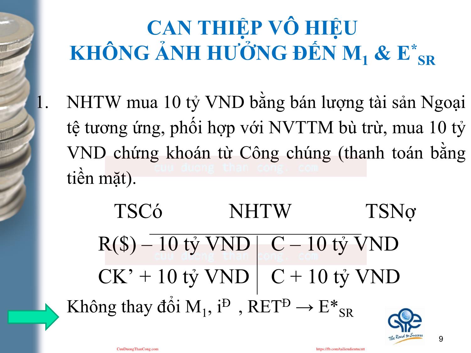 Kinh tế học tiền tệ - Ngân hàng - Bài 10: Thị trường ngoại hối và hệ thống tài chính quốc tế trang 9