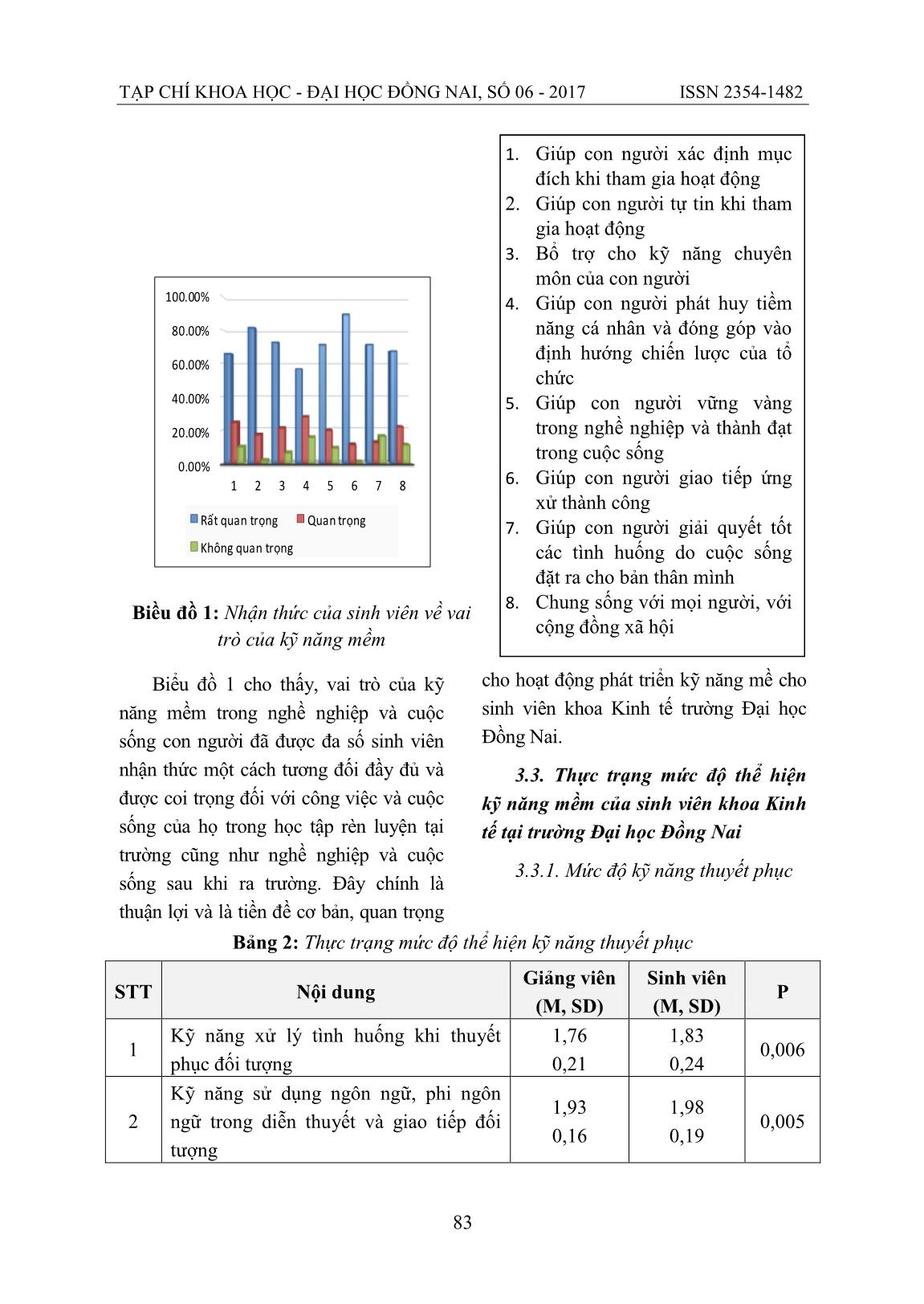 Phát triển kỹ năng mềm cho sinh viên khoa kinh tế trường đại học Đồng Nai theo tiếp cận chuẩn đầu ra trang 4