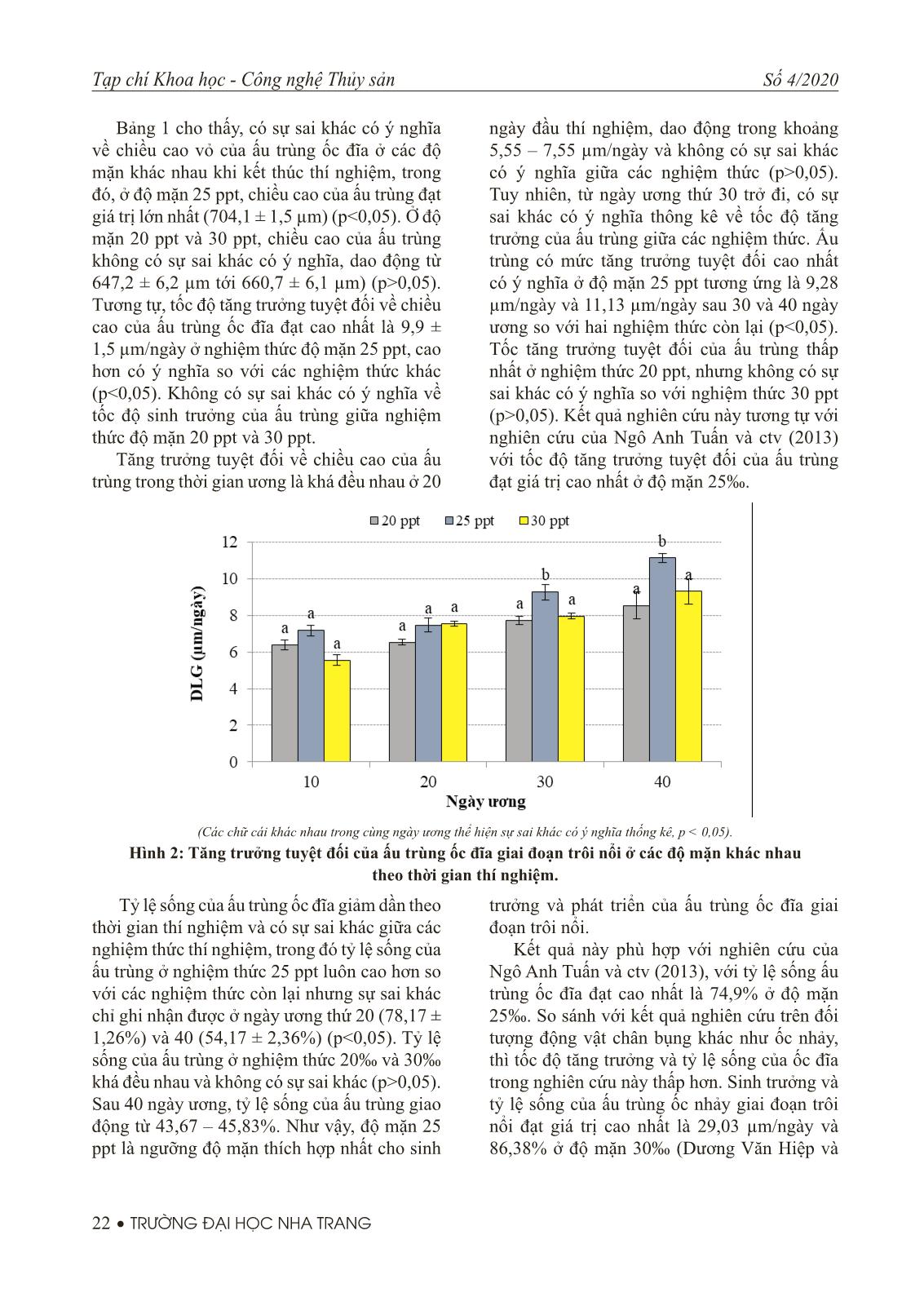 Ảnh hưởng của độ mặn và thức ăn đến sinh trưởng, tỷ lệ sống của ấu trùng ốc đĩa (nerita balteata reeve, 1855) giai đoạn trôi nổi trang 4