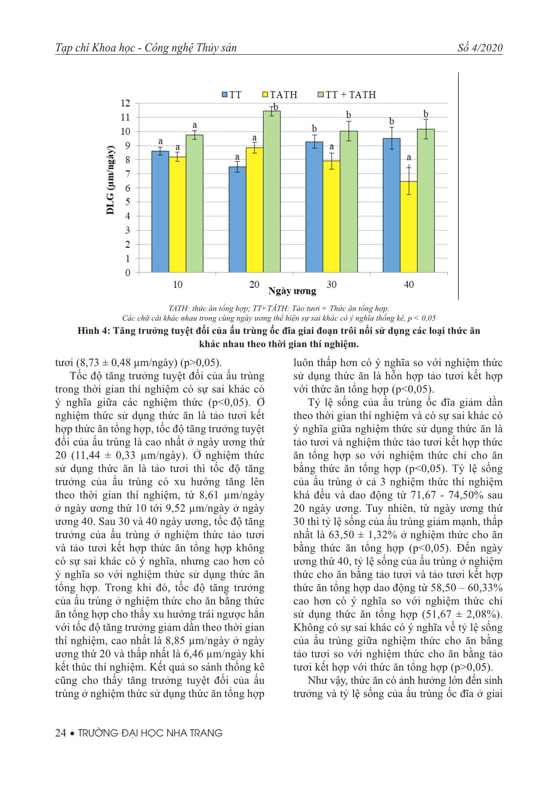 Ảnh hưởng của độ mặn và thức ăn đến sinh trưởng, tỷ lệ sống của ấu trùng ốc đĩa (nerita balteata reeve, 1855) giai đoạn trôi nổi trang 6