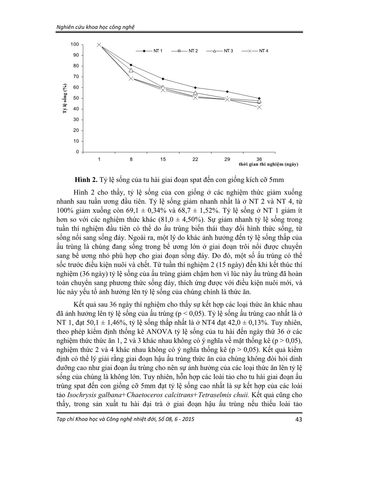 Ảnh hưởng của thức ăn, chế độ cho ăn lên sinh trưởng và tỷ lệ sống của tu hài (lutraria rhynchaena jonas, 1844) giai đoạn xuống đáy đến kích cỡ 5mm trang 6
