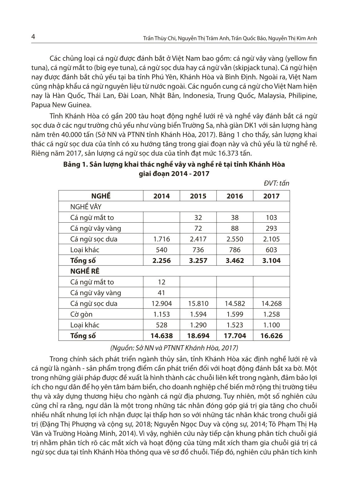 Nghiên cứu chuỗi giá trị cá ngừ sọc dưa tại tỉnh Khánh Hòa trang 2