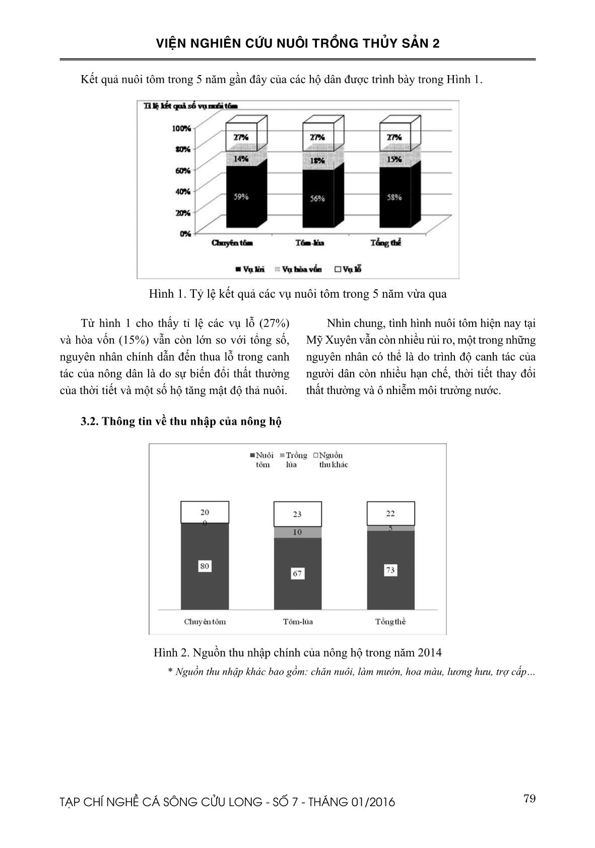 So sánh hiệu quả các mô hình nuôi tôm thẻ chân trắng tại huyện Mỹ xuyên, tỉnh Sóc Trăng trang 4