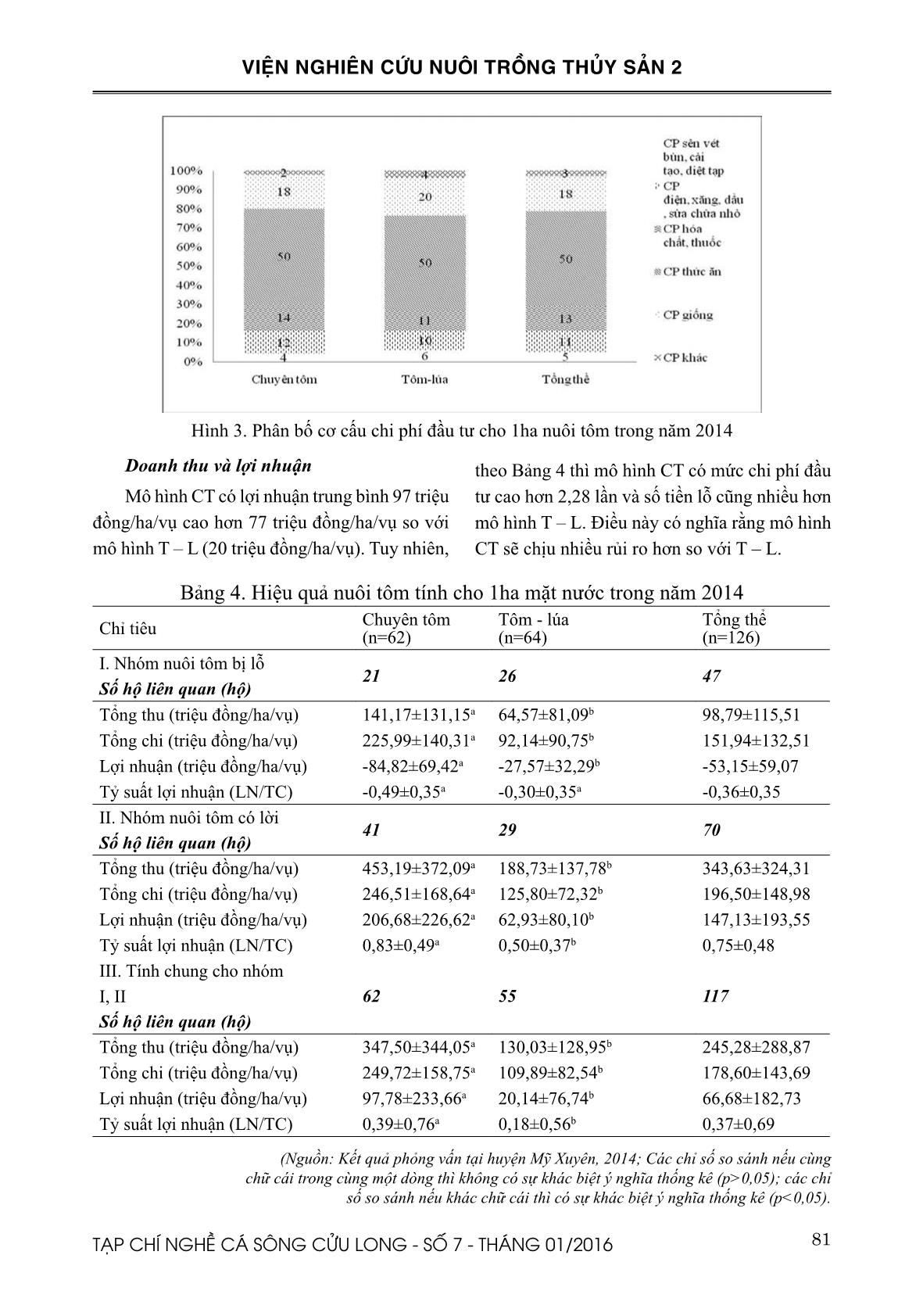 So sánh hiệu quả các mô hình nuôi tôm thẻ chân trắng tại huyện Mỹ xuyên, tỉnh Sóc Trăng trang 6