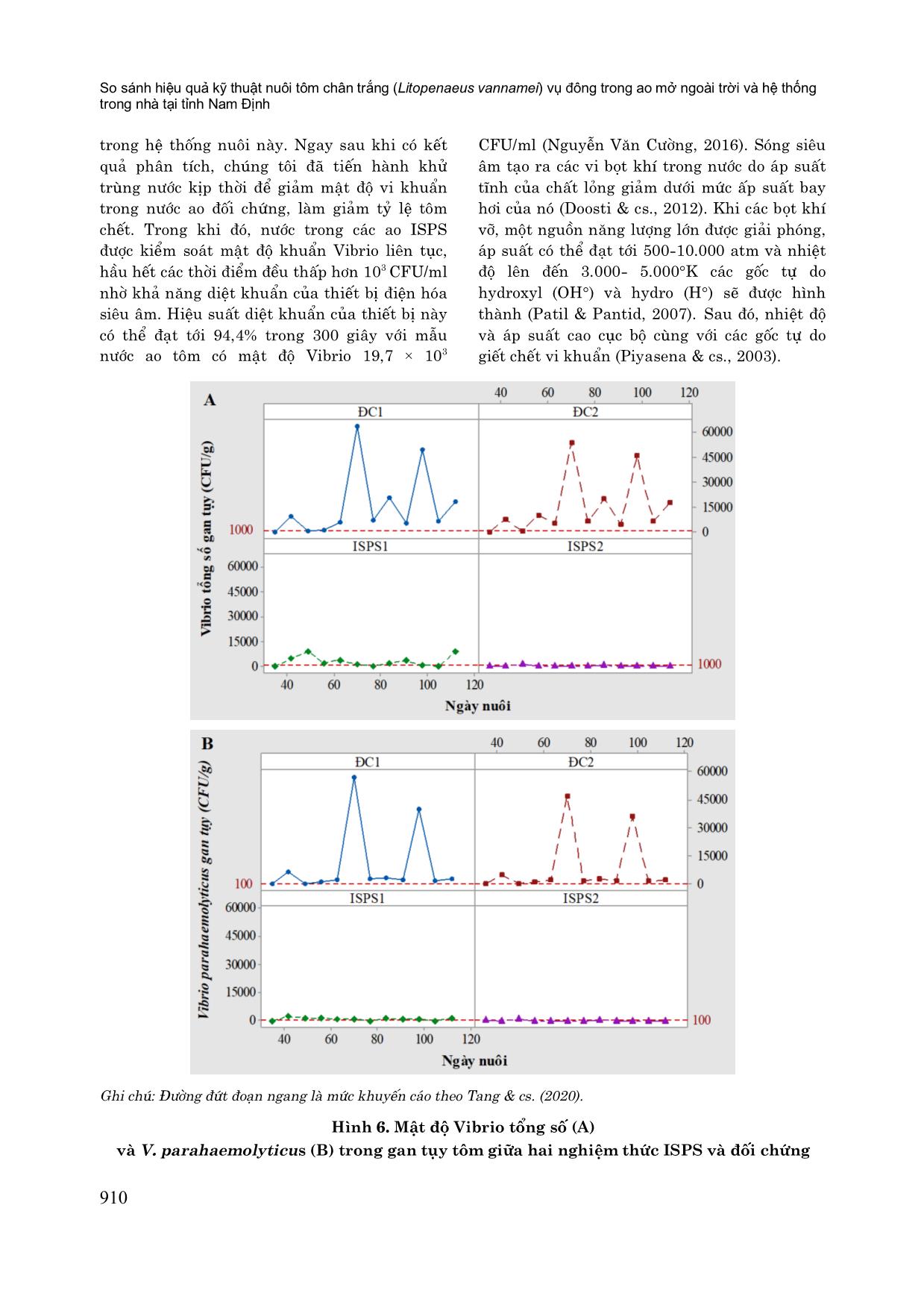So sánh hiệu quả kỹ thuật nuôi tôm chân trắng (litopenaeus vannamei) vụ đông trong ao mở ngoài trời và hệ thống trong nhà tại tỉnh Nam Định trang 10