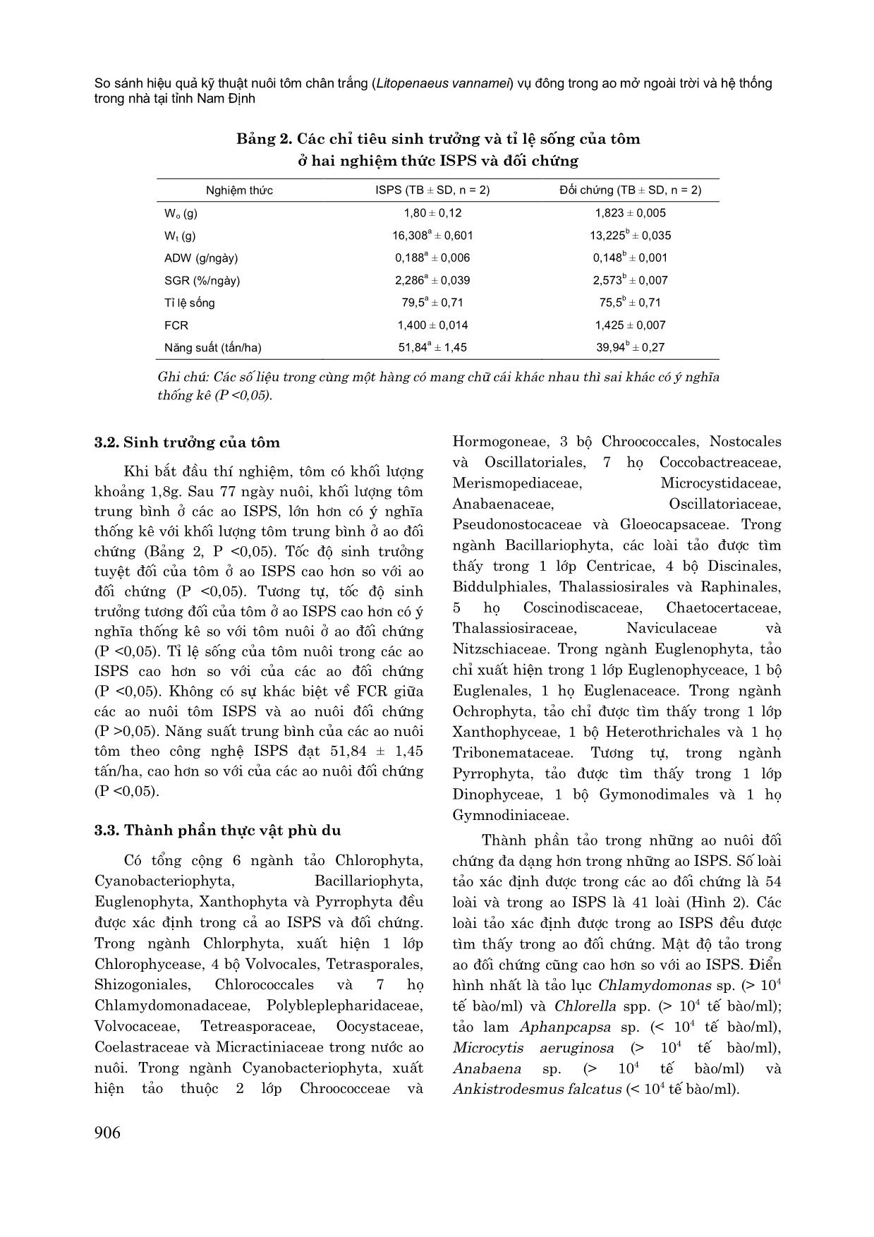 So sánh hiệu quả kỹ thuật nuôi tôm chân trắng (litopenaeus vannamei) vụ đông trong ao mở ngoài trời và hệ thống trong nhà tại tỉnh Nam Định trang 6