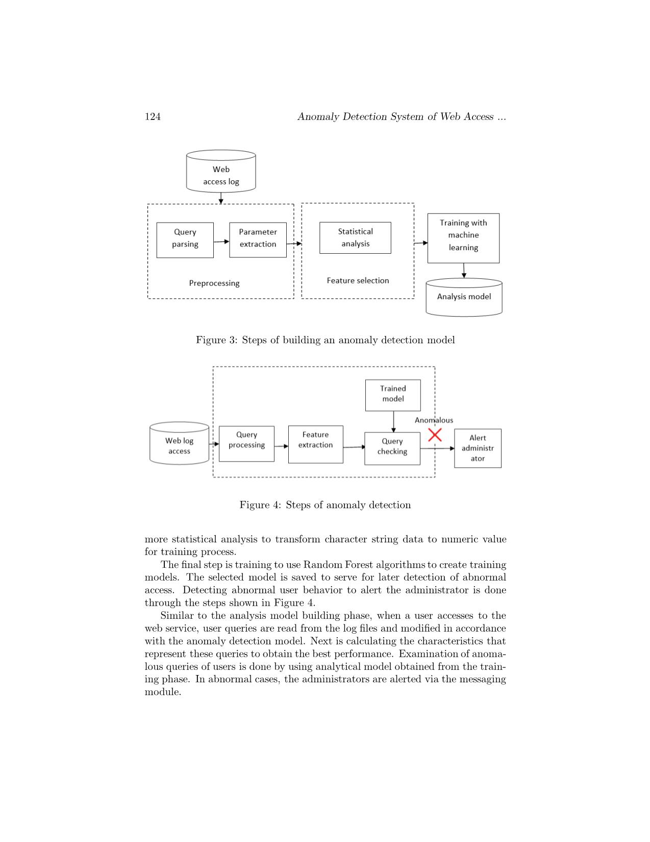 Anomaly detection system of web access using user behavior features trang 10
