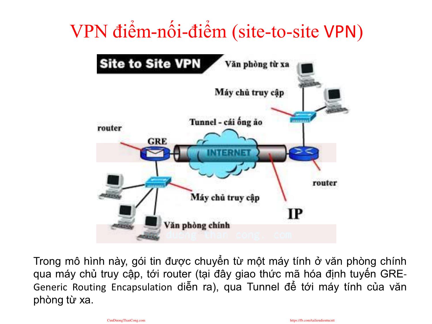 An ninh mạng - Chương 7: Mạng riêng ảo (Virtual Personal Network - VPN) trang 6