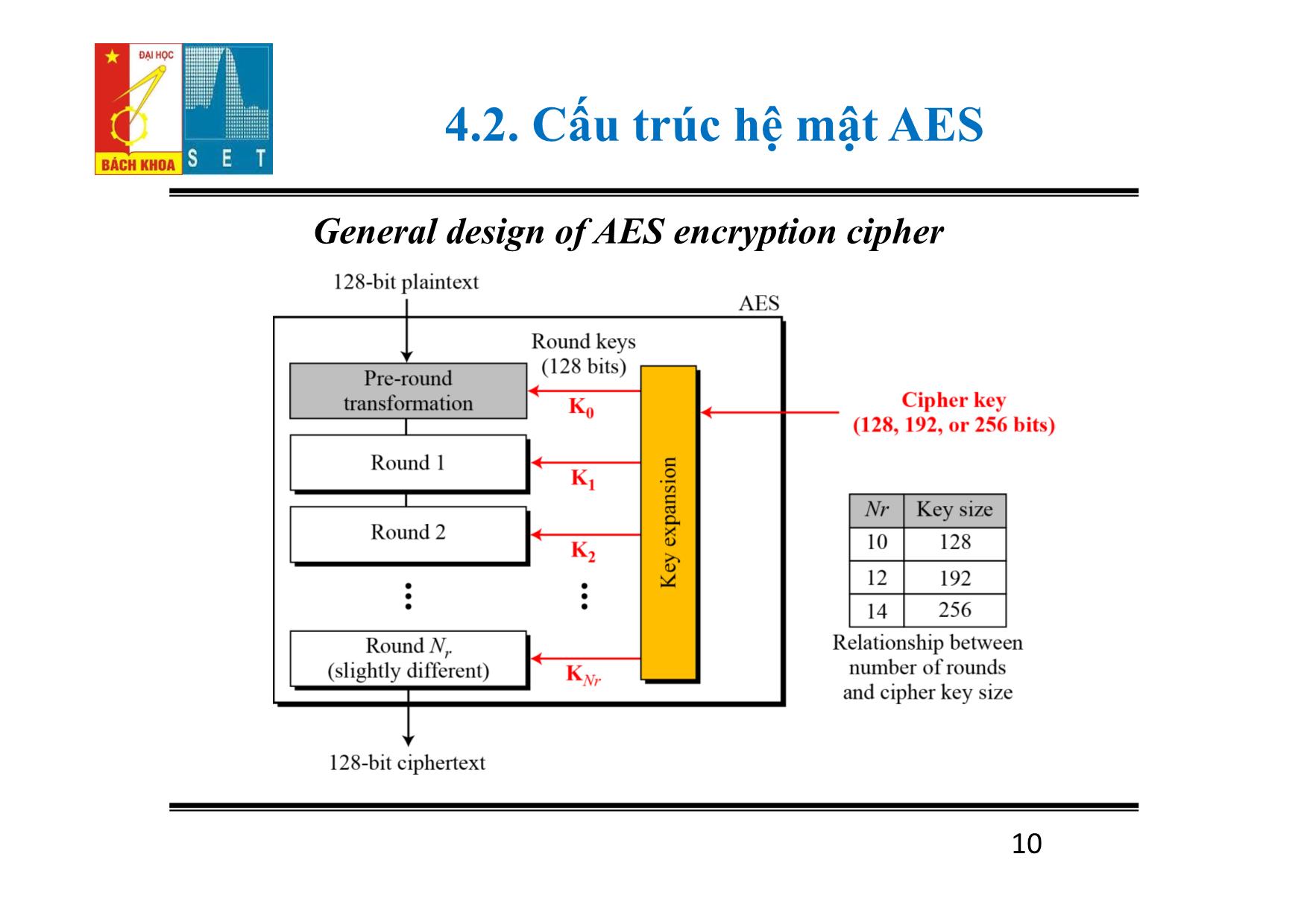 Lí thuyết mật mã - Chương 4: Hệ mật AES trang 10