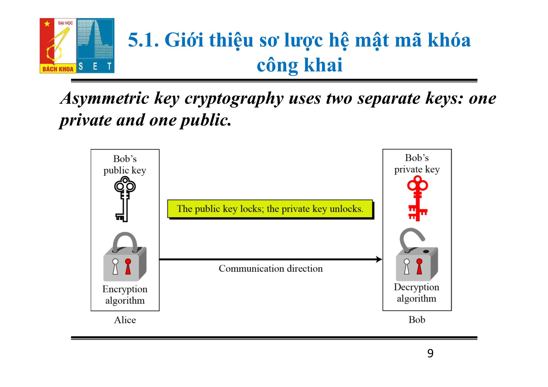 Lí thuyết mật mã - Chương 5: Mật mã khóa công khai trang 9