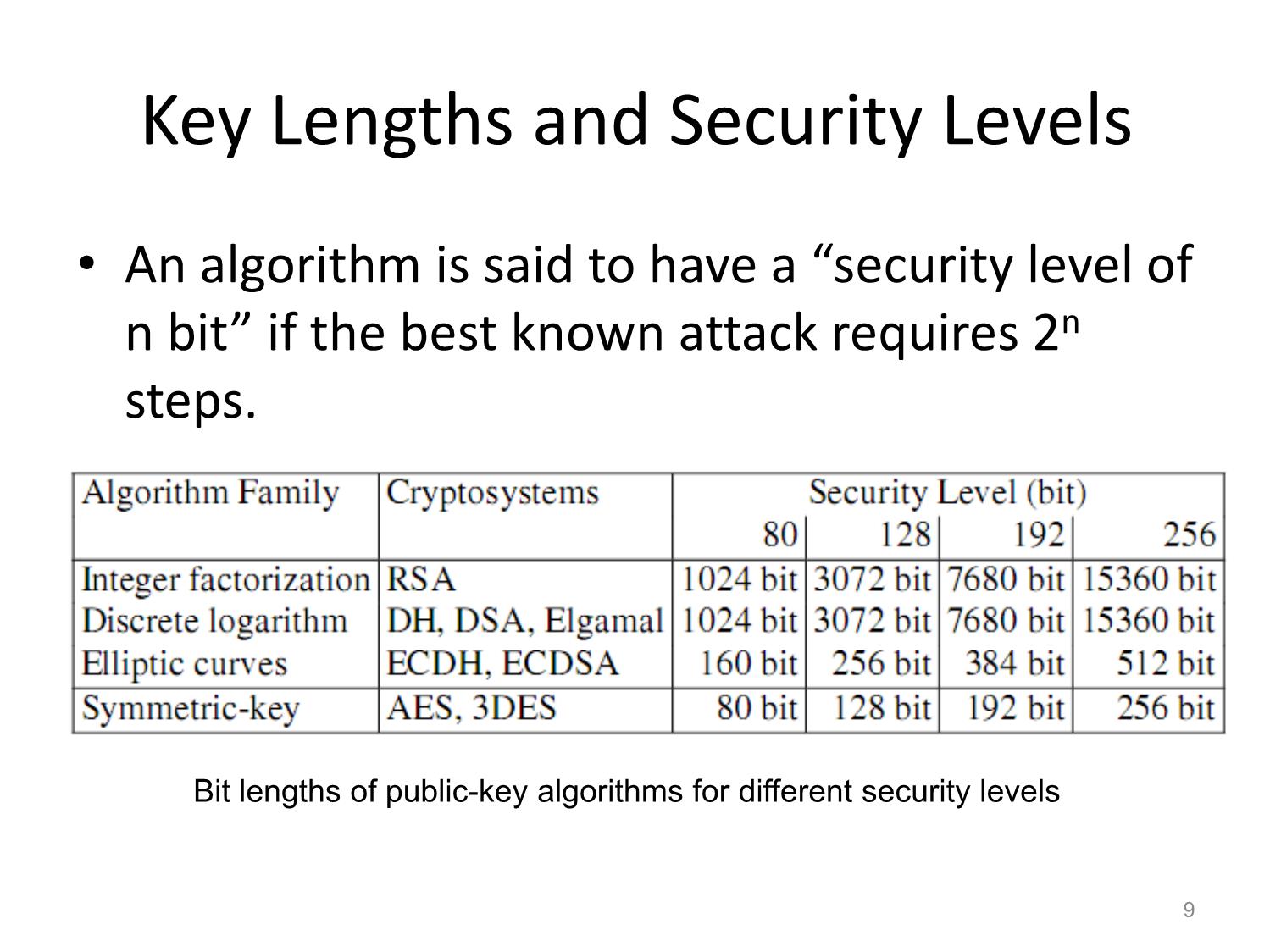 Public - Key cryptography trang 9