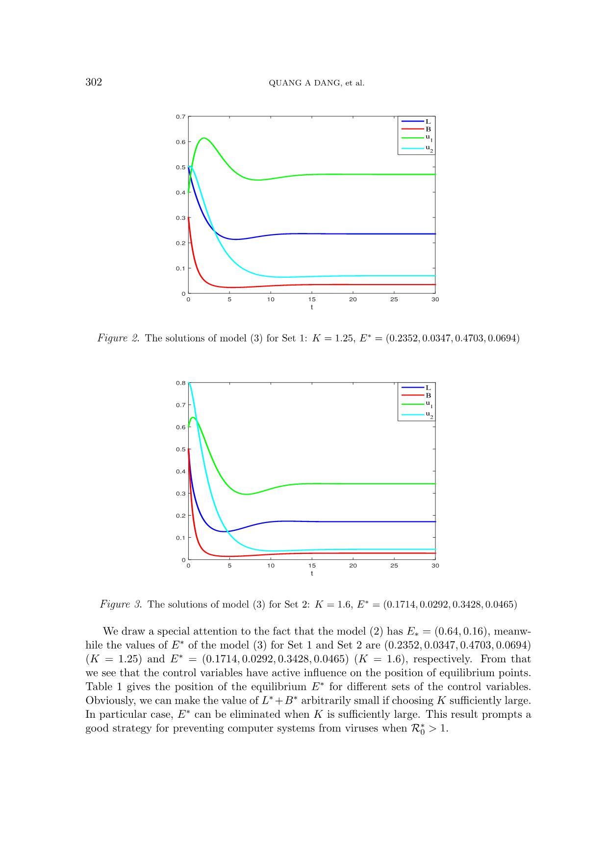 Global dynamics of a computer virus propagation model with feedback controls trang 8